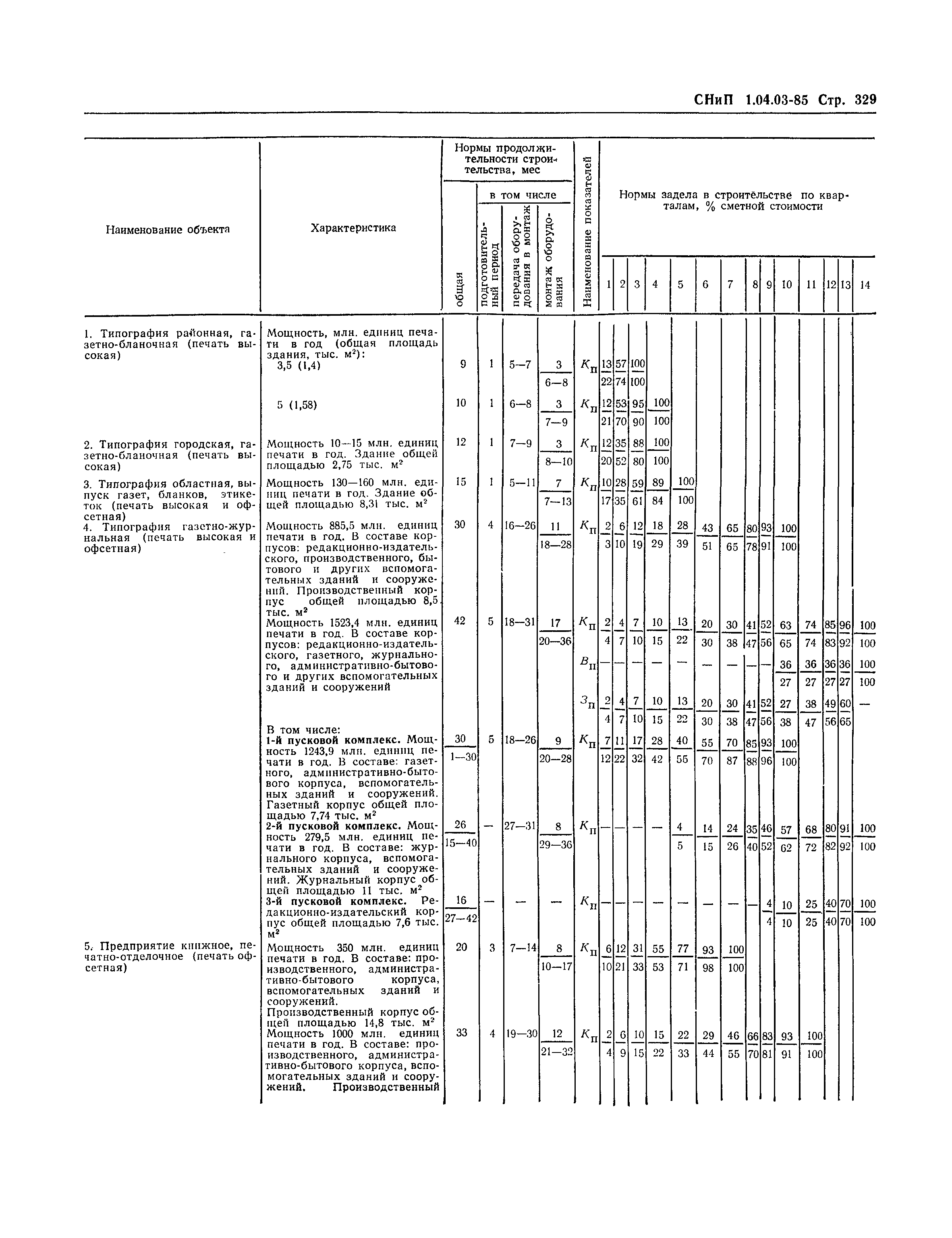 СНиП 1.04.03-85*