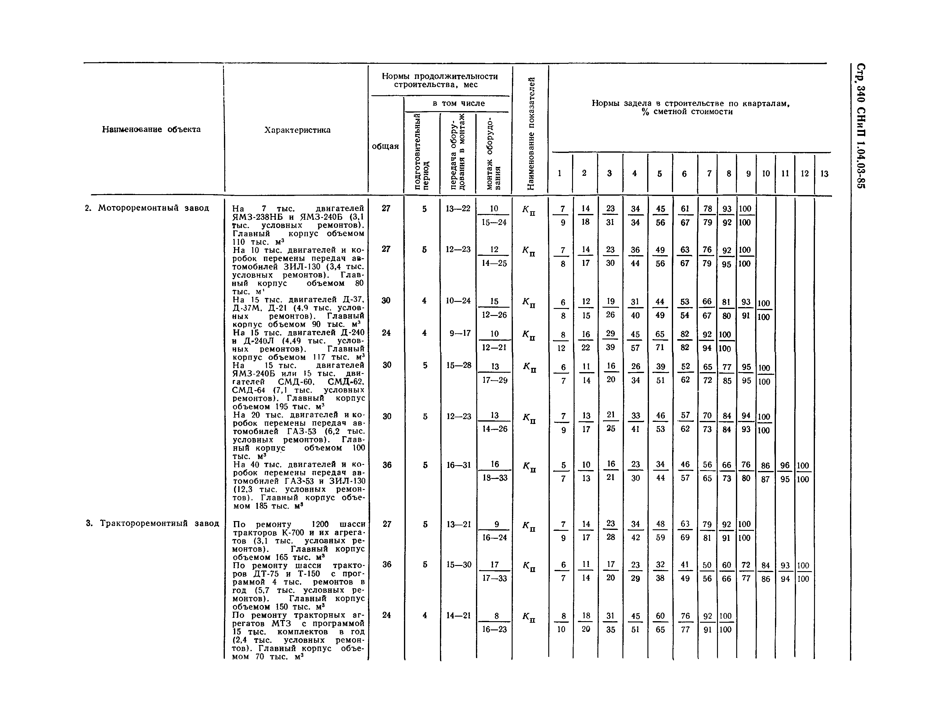 СНиП 1.04.03-85*