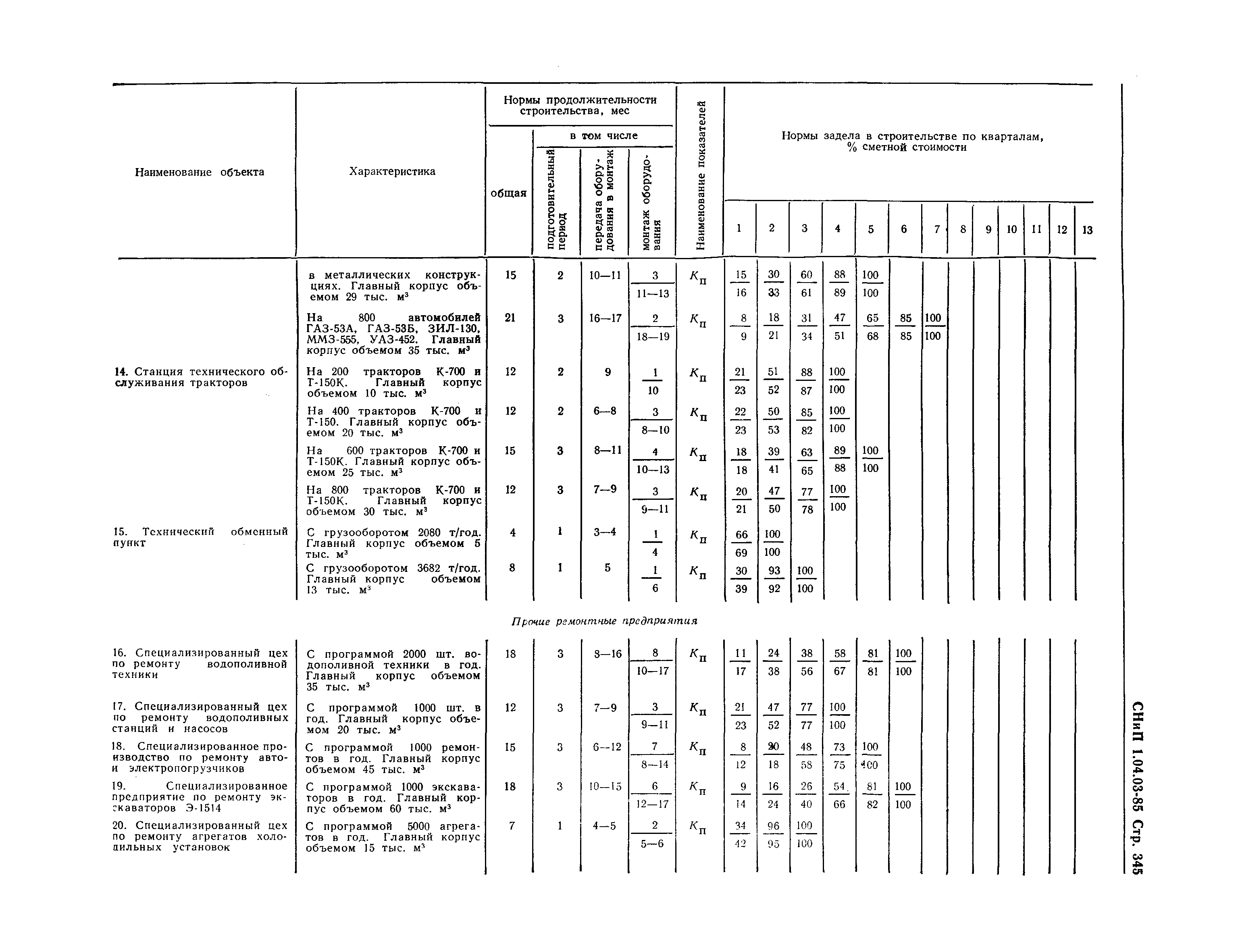 СНиП 1.04.03-85*