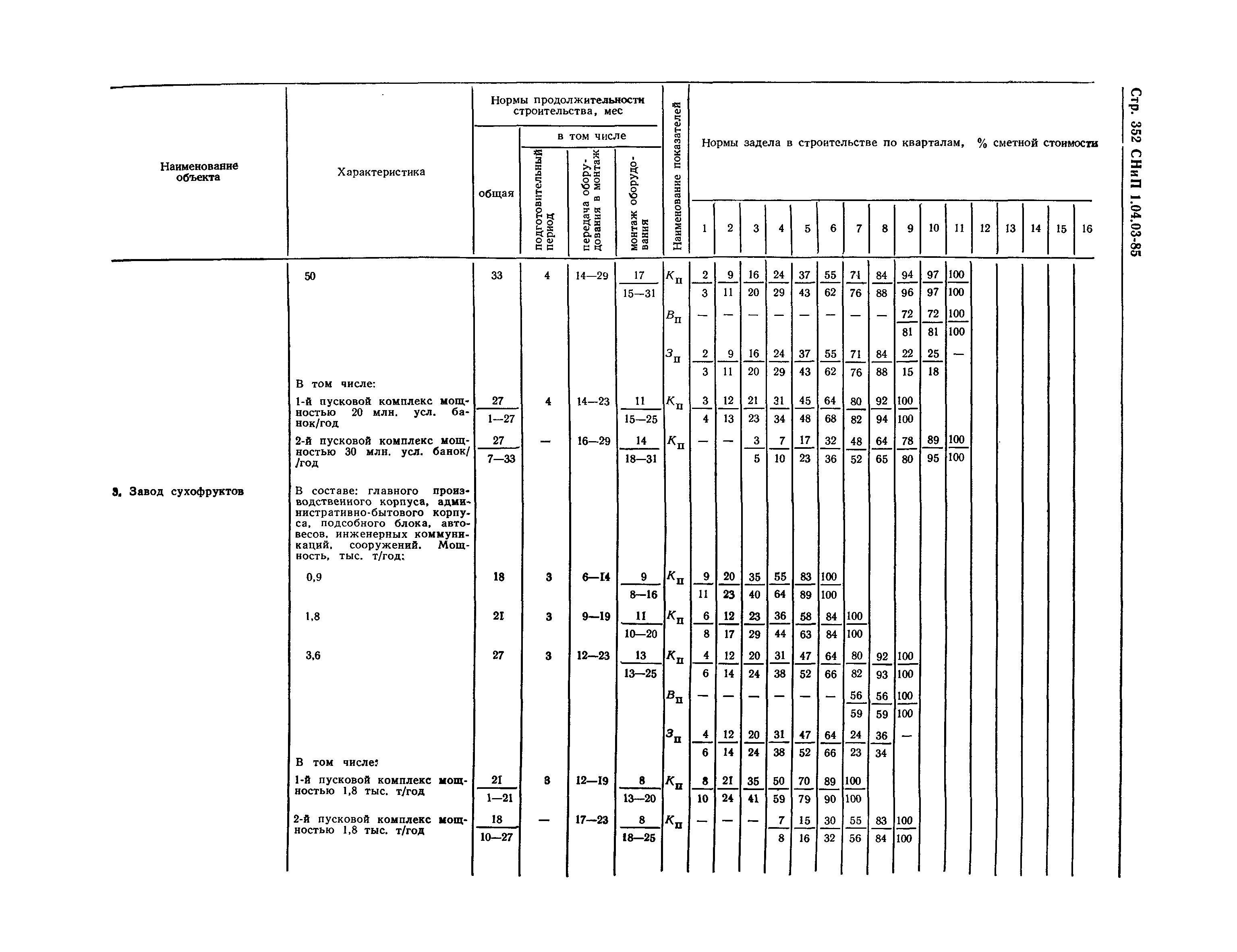 СНиП 1.04.03-85*