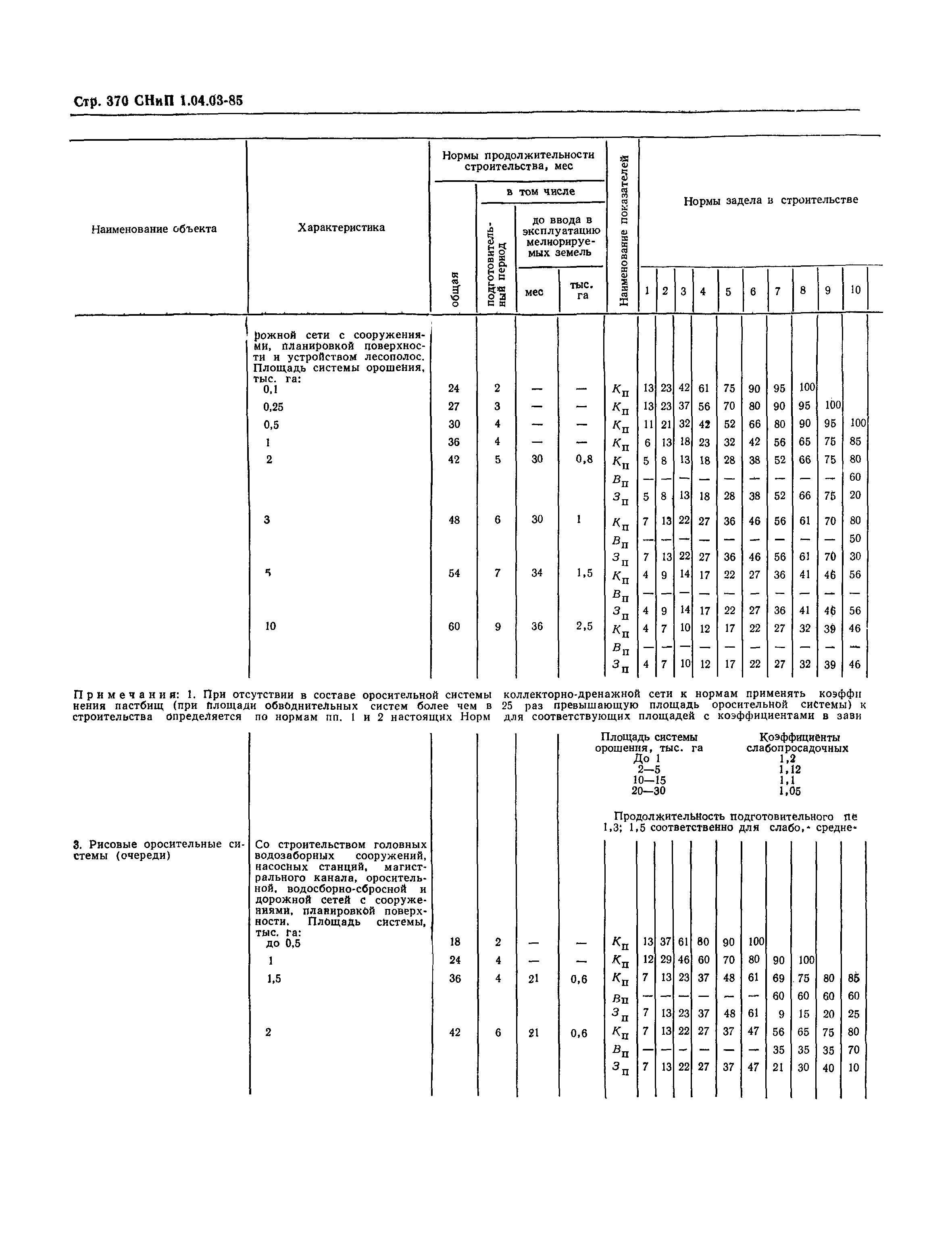 СНиП 1.04.03-85*