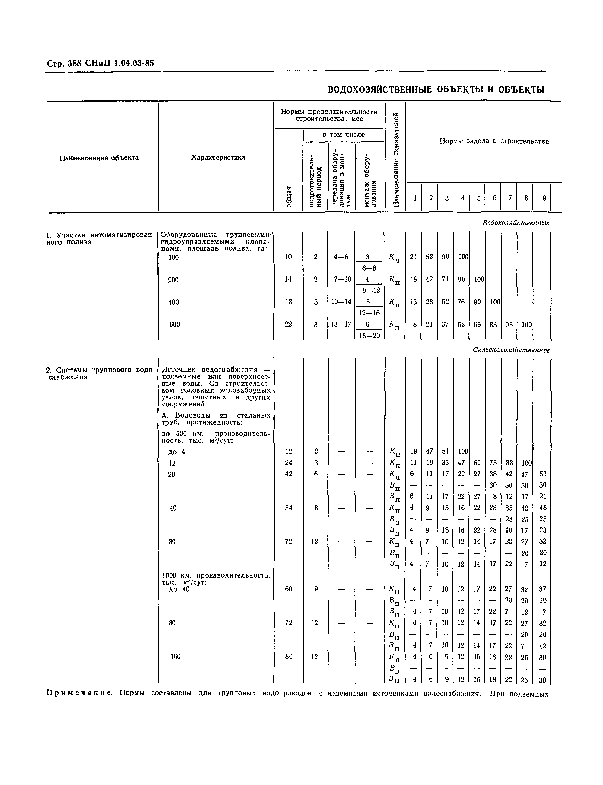 СНиП 1.04.03-85*