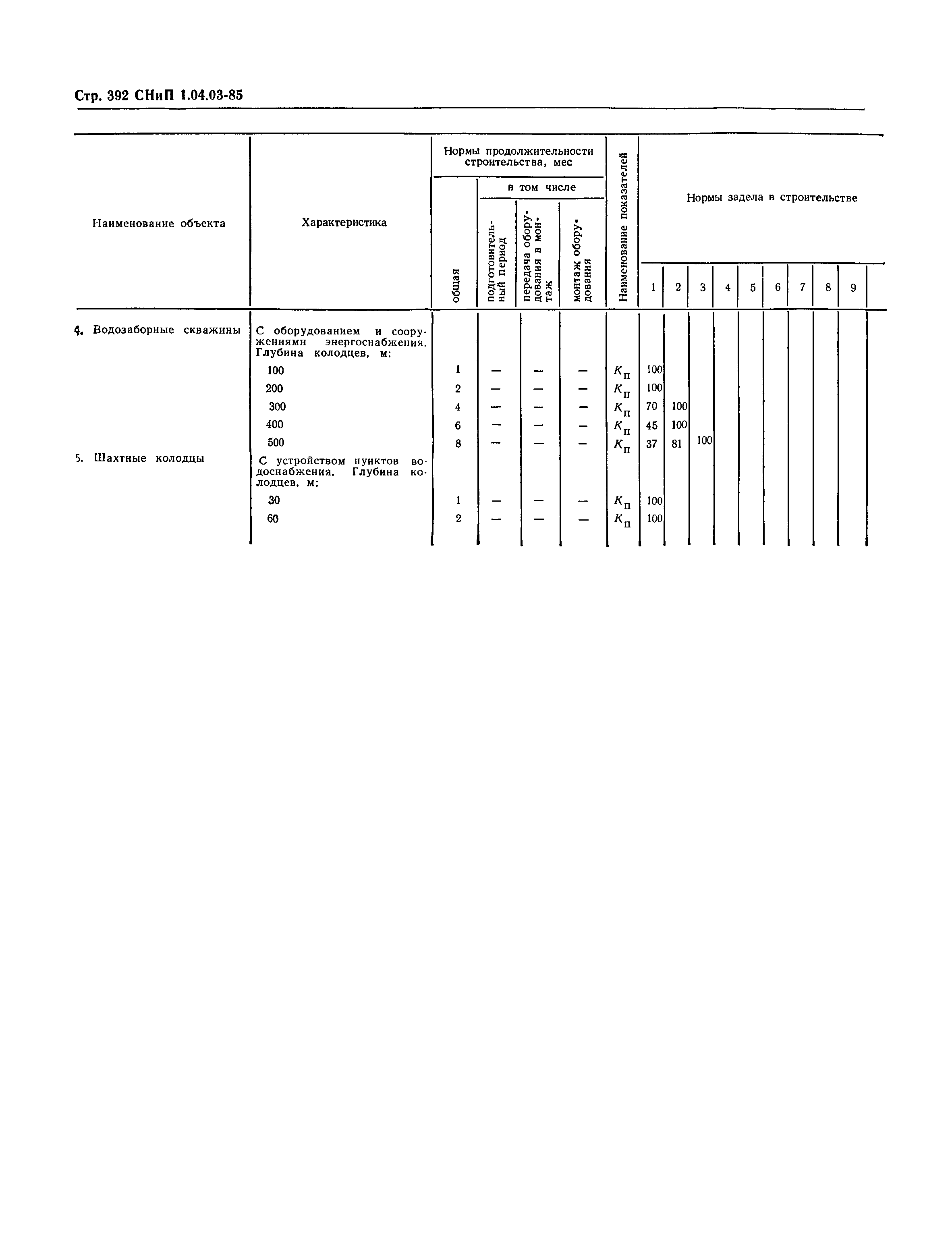 СНиП 1.04.03-85*