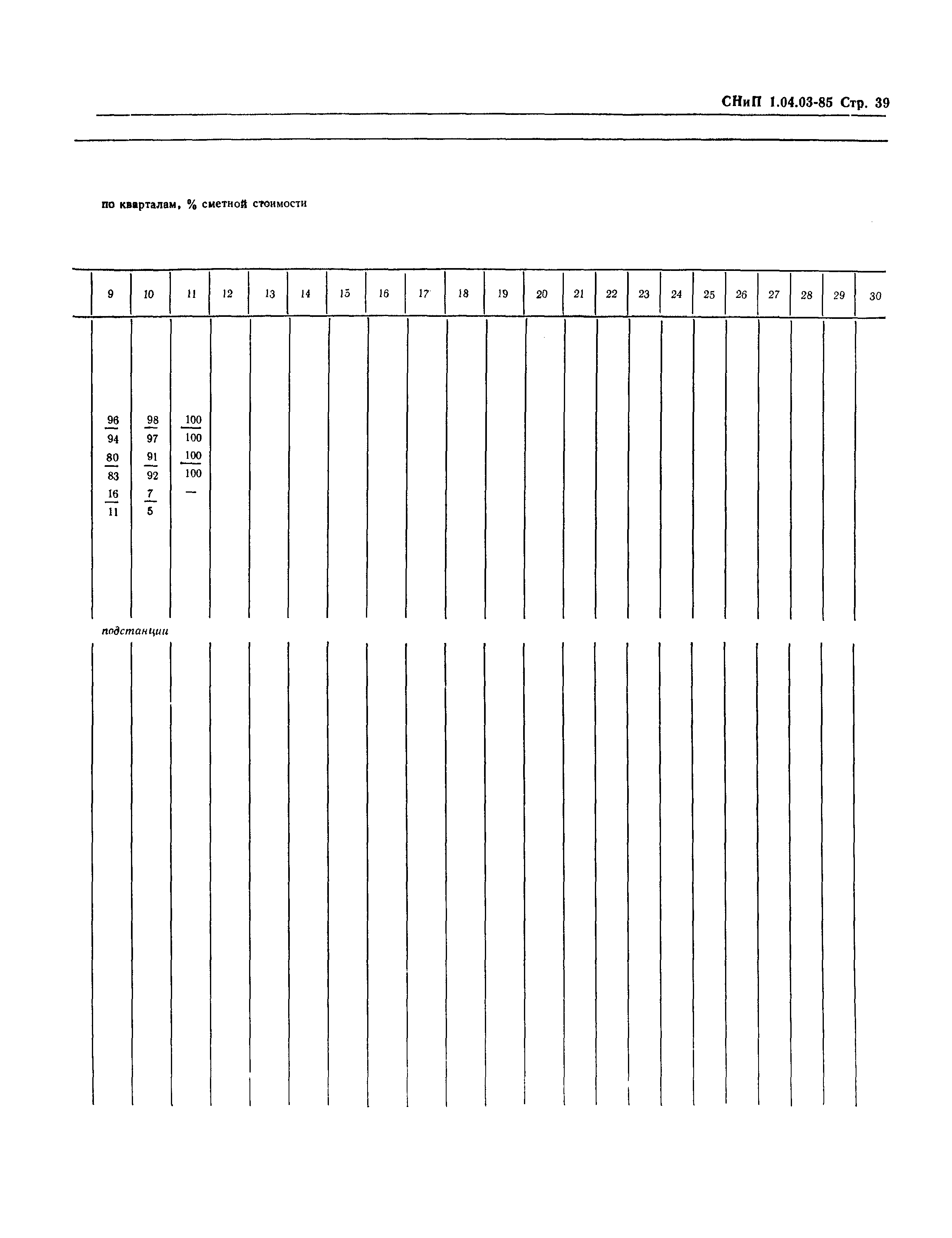 СНиП 1.04.03-85*