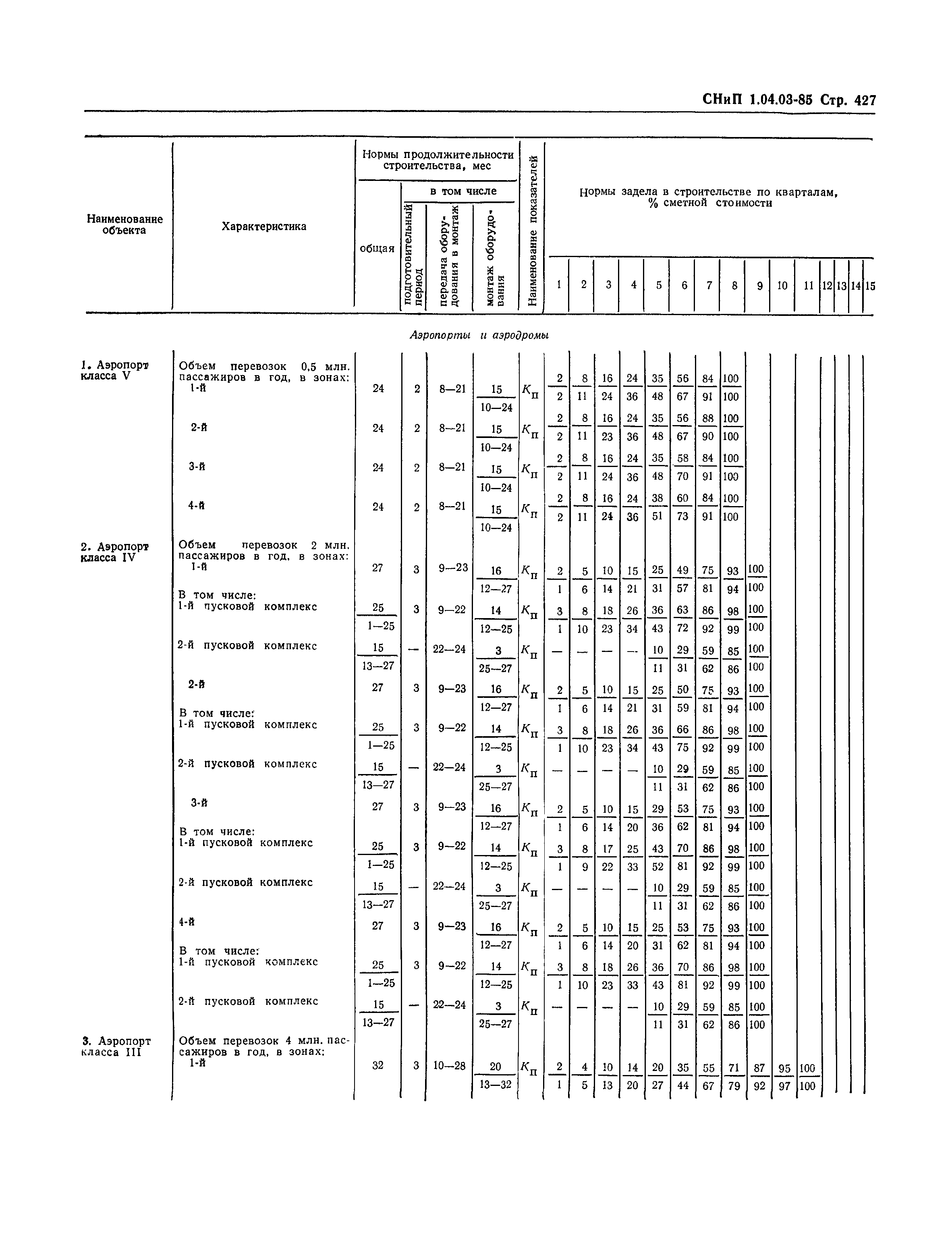 СНиП 1.04.03-85*