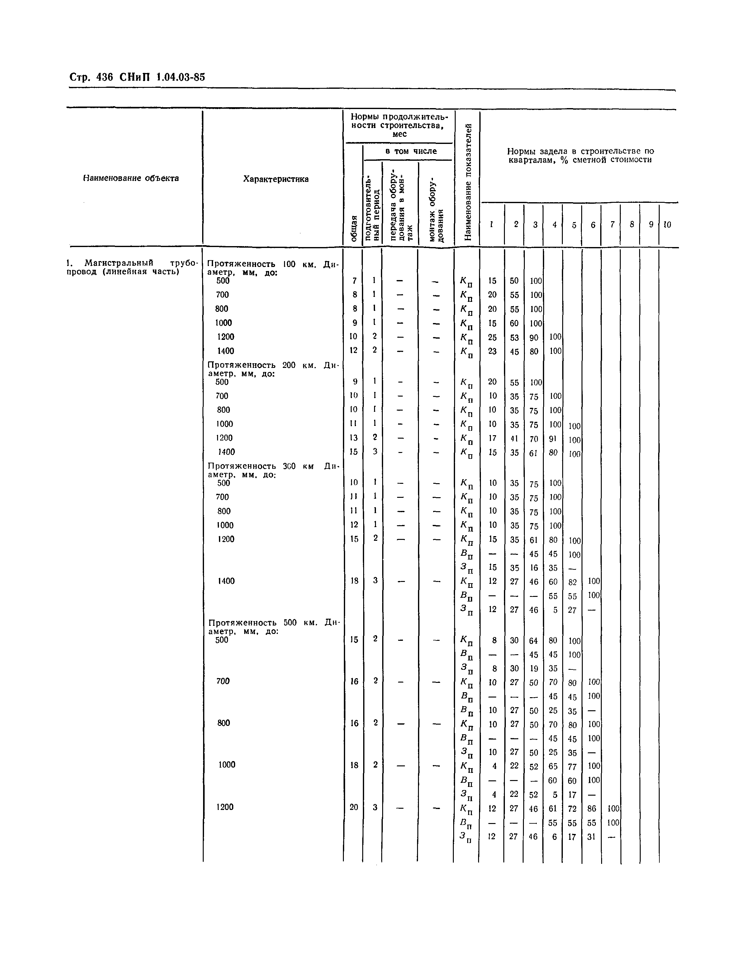 СНиП 1.04.03-85*