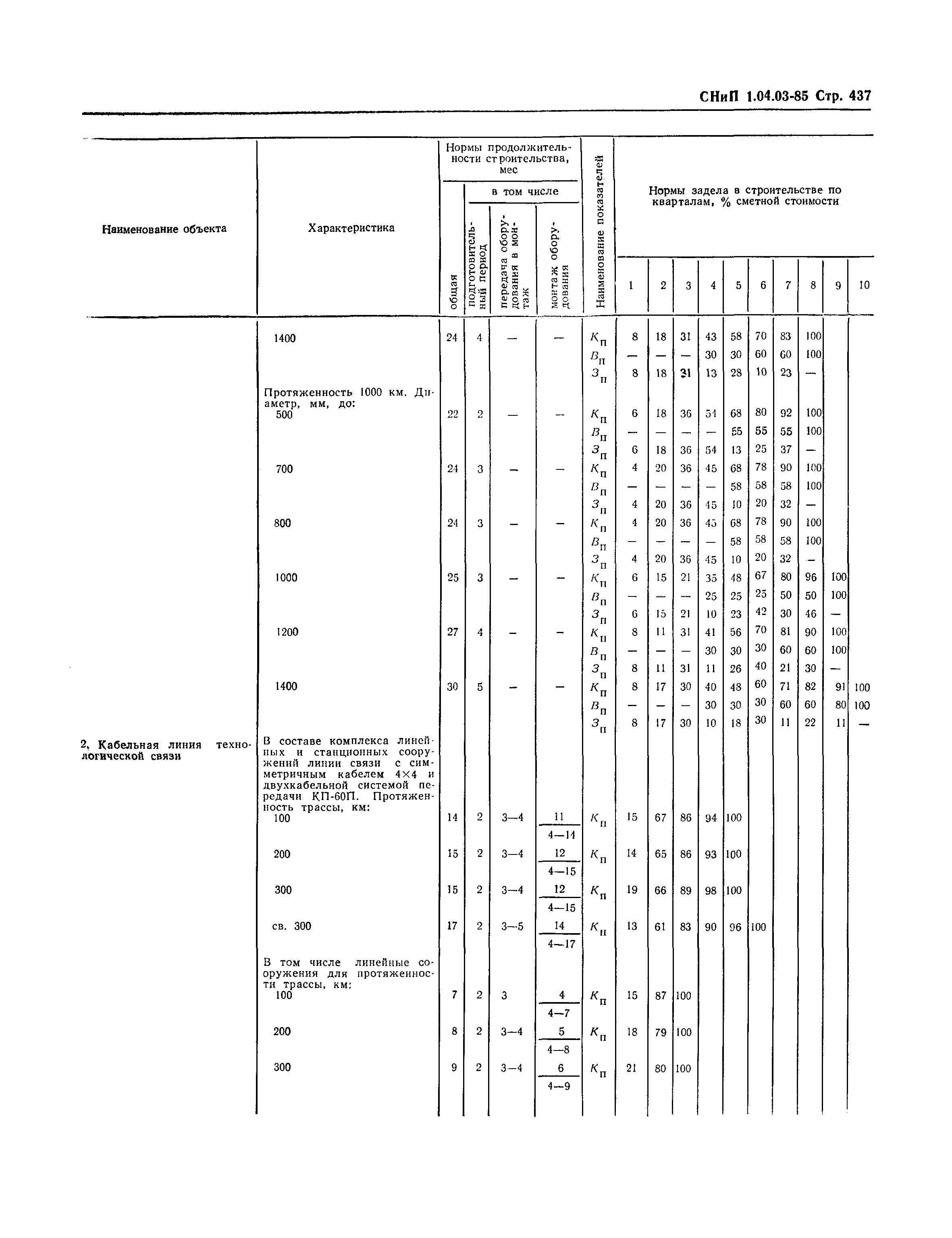 СНиП 1.04.03-85*