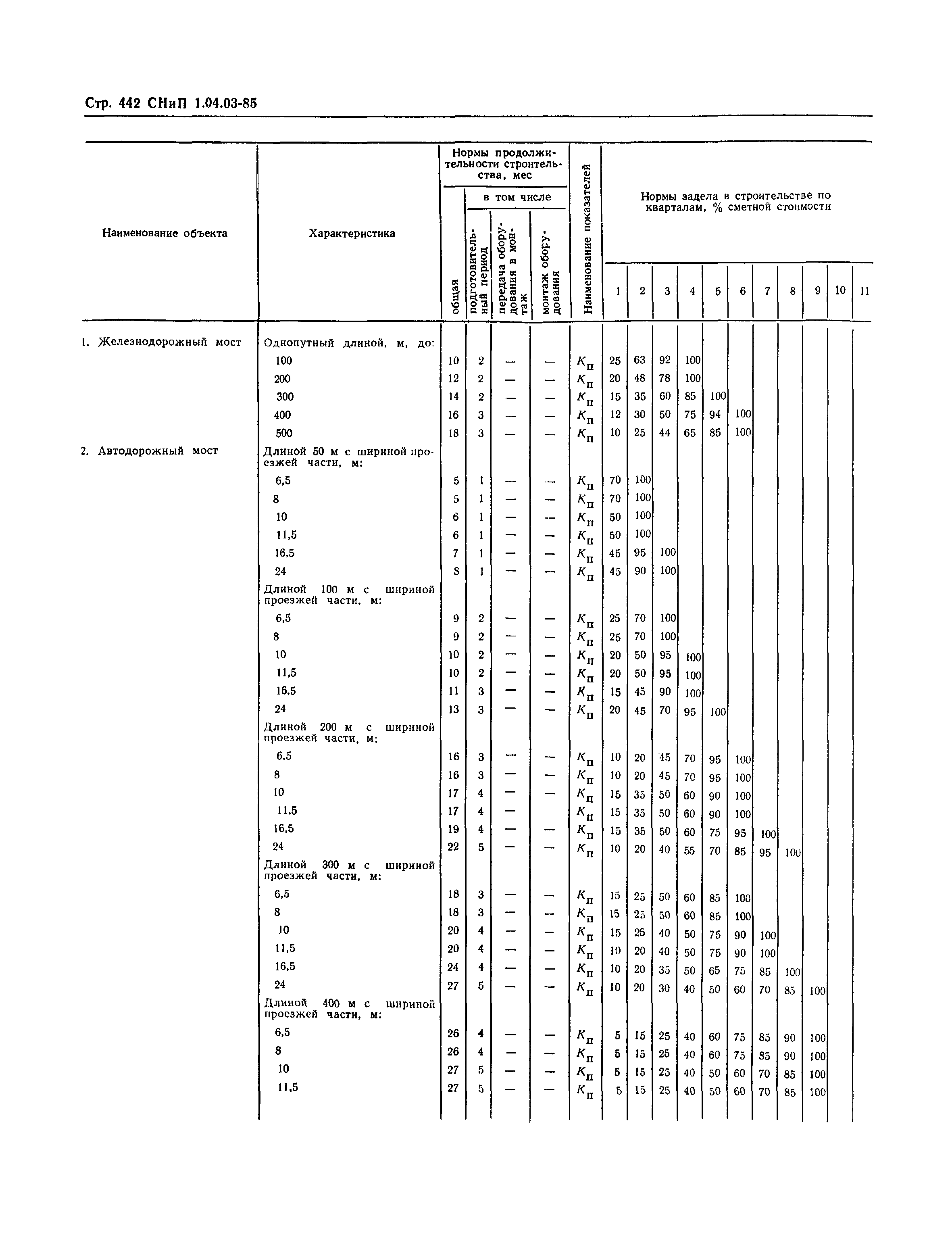 СНиП 1.04.03-85*