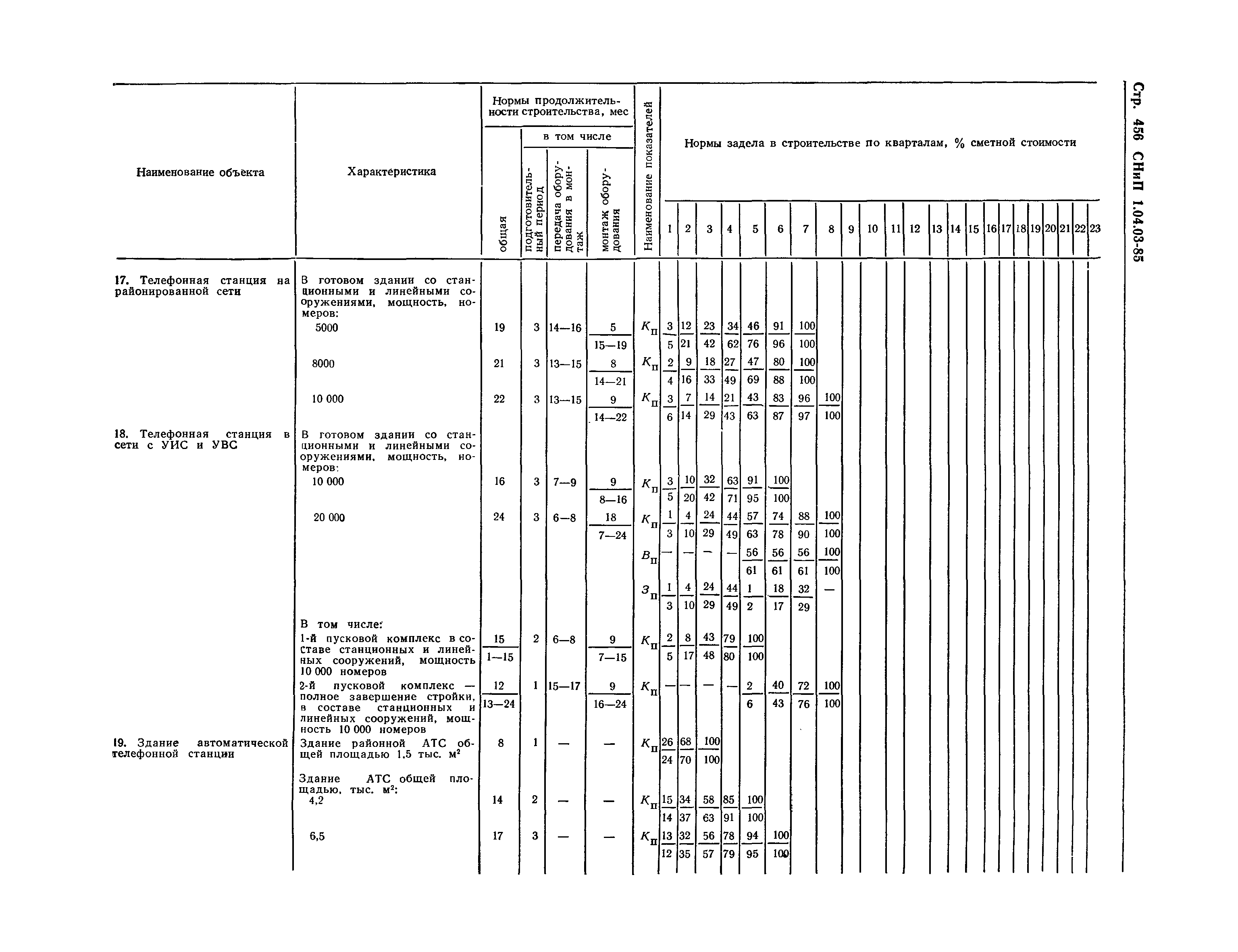 СНиП 1.04.03-85*