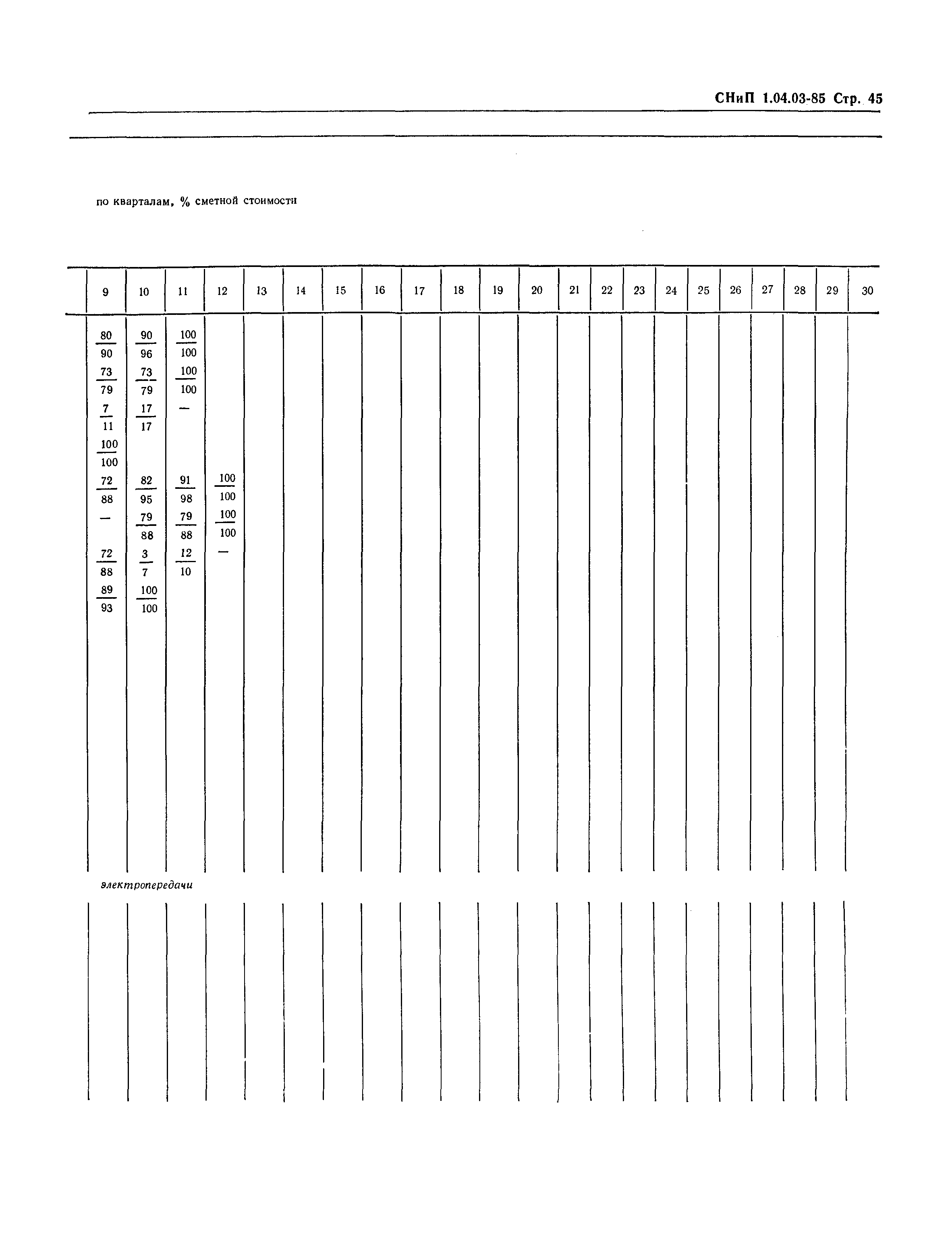 СНиП 1.04.03-85*