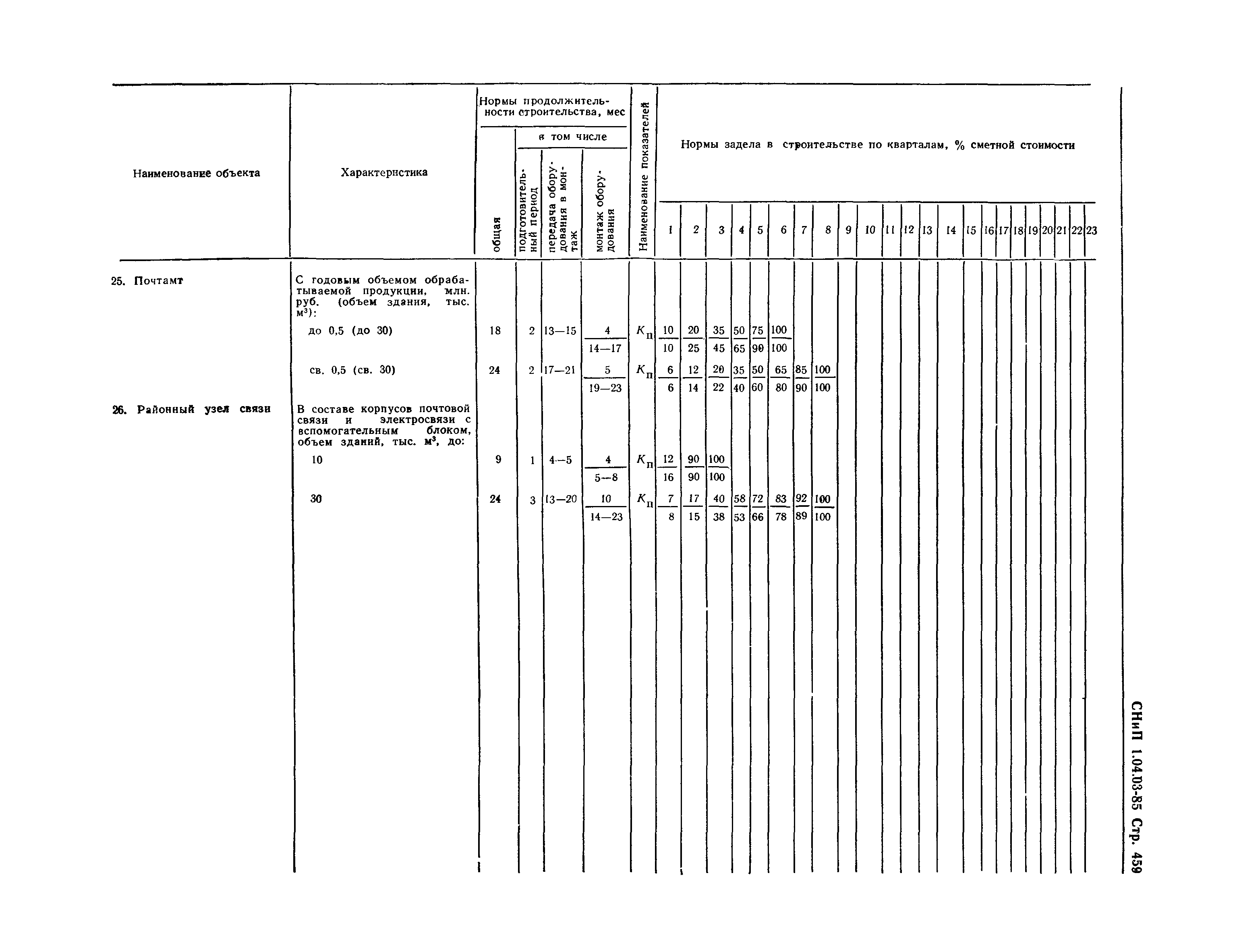 СНиП 1.04.03-85*