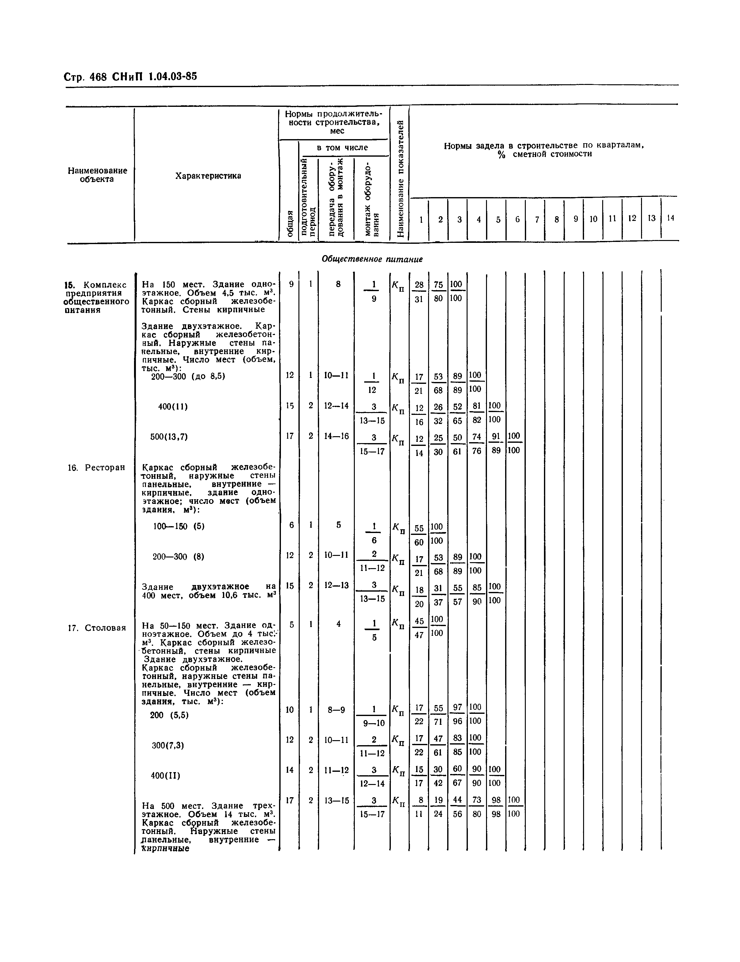 СНиП 1.04.03-85*