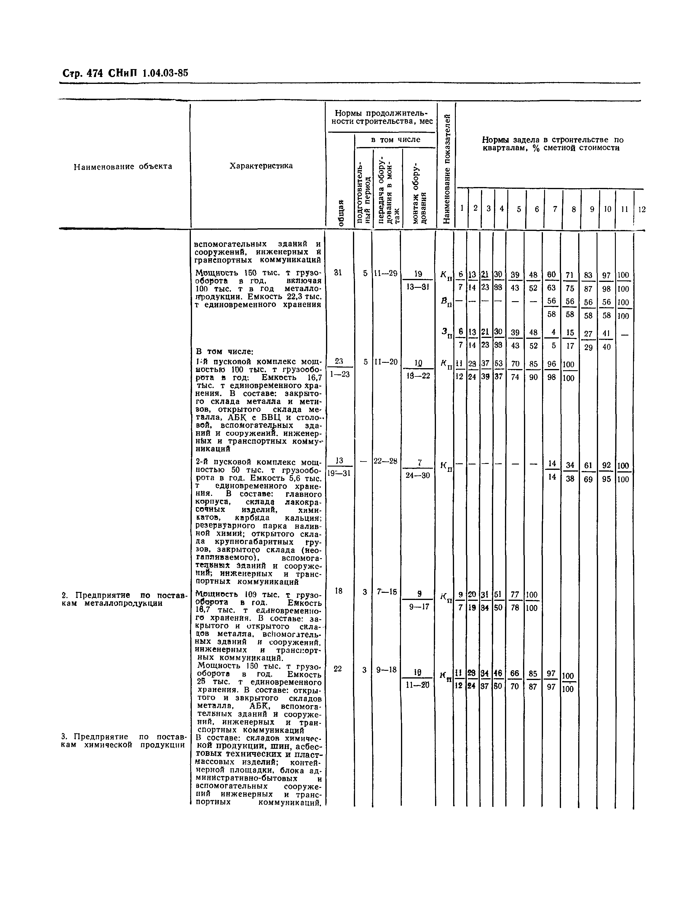 СНиП 1.04.03-85*