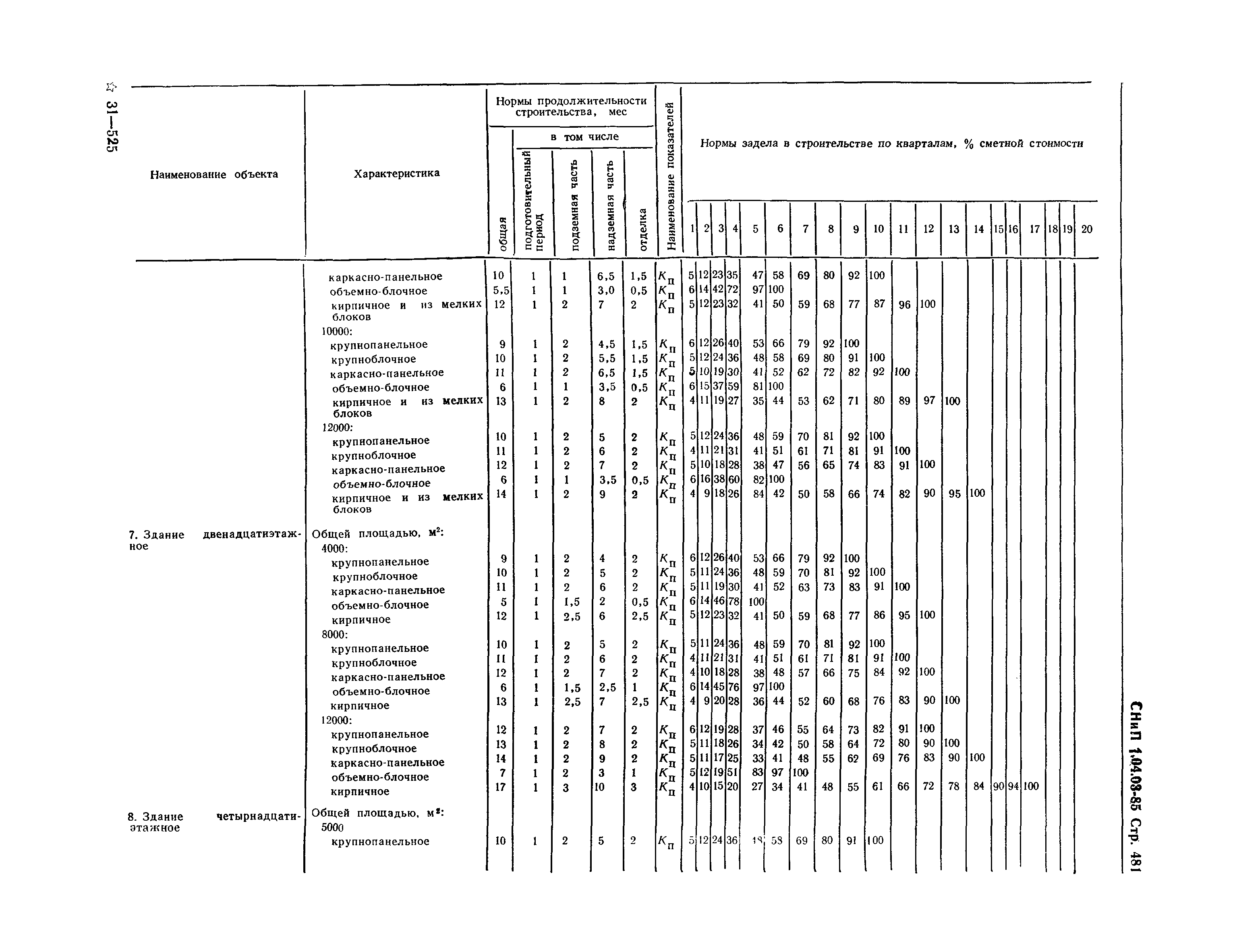 СНиП 1.04.03-85*