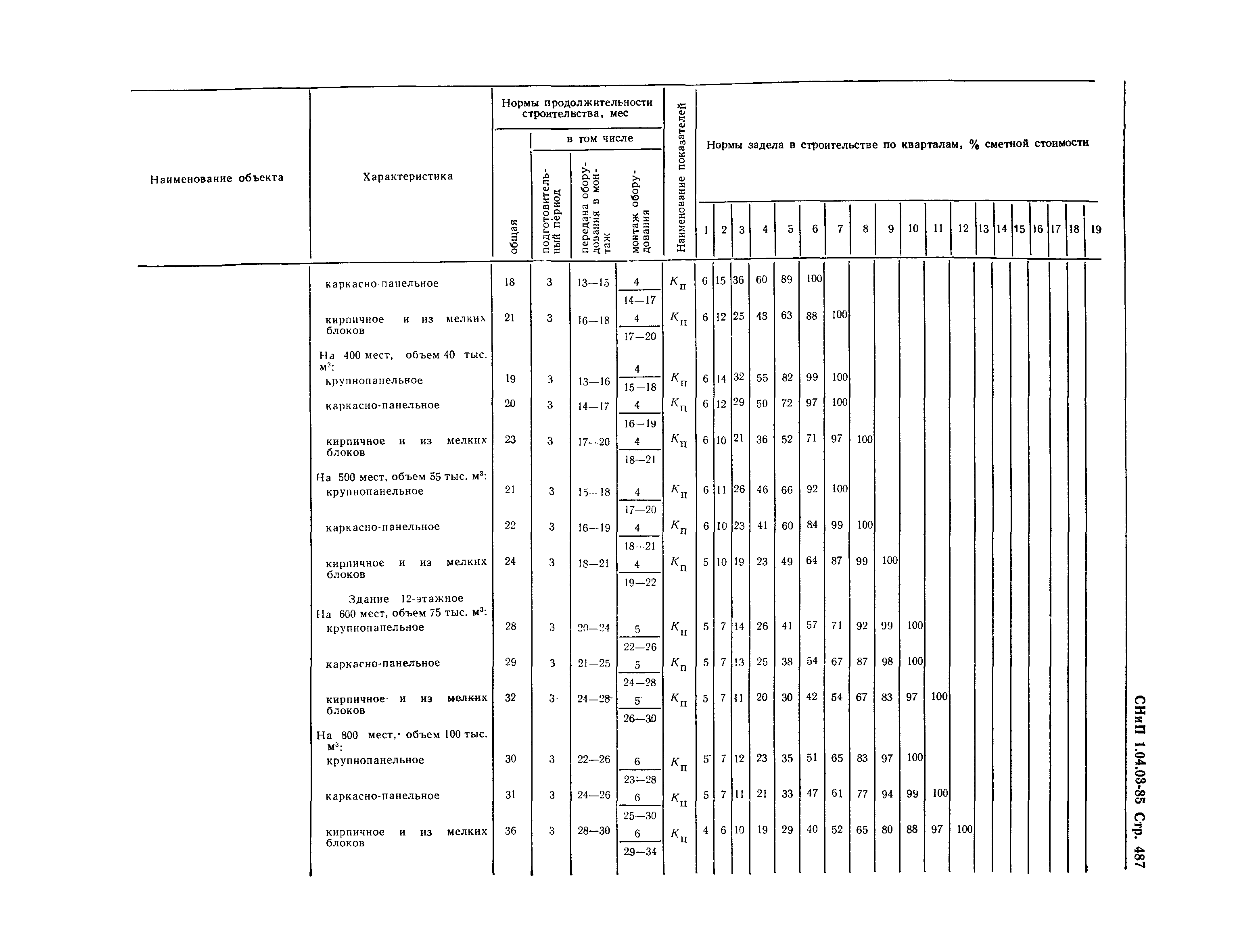 СНиП 1.04.03-85*