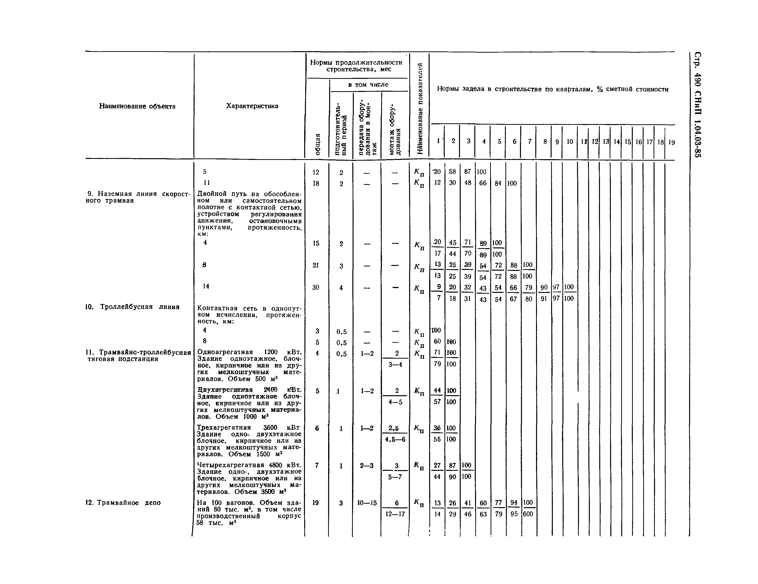 СНиП 1.04.03-85*