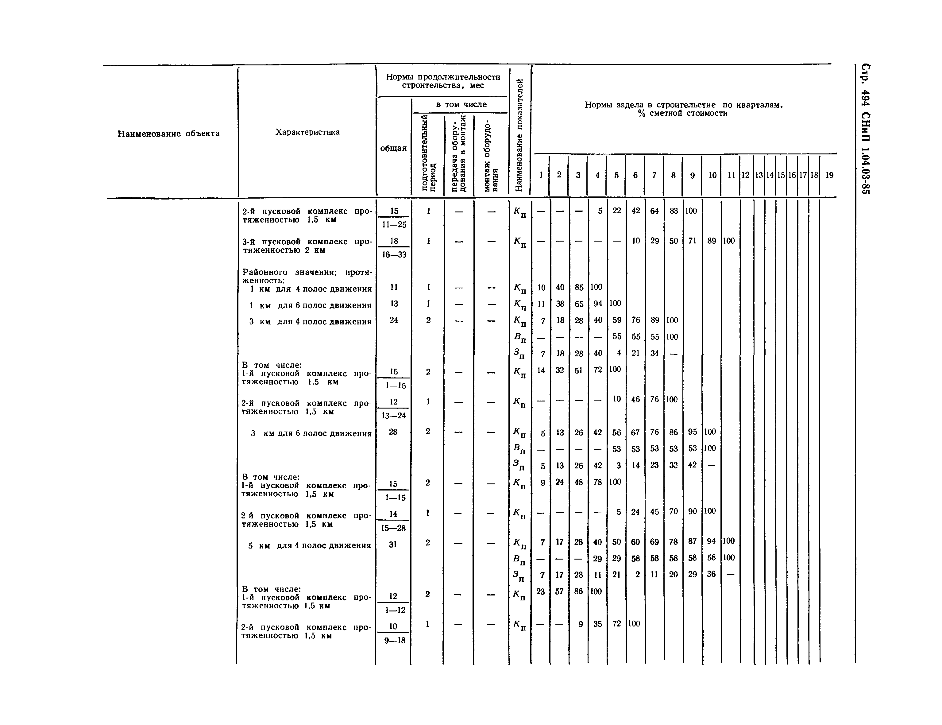 СНиП 1.04.03-85*