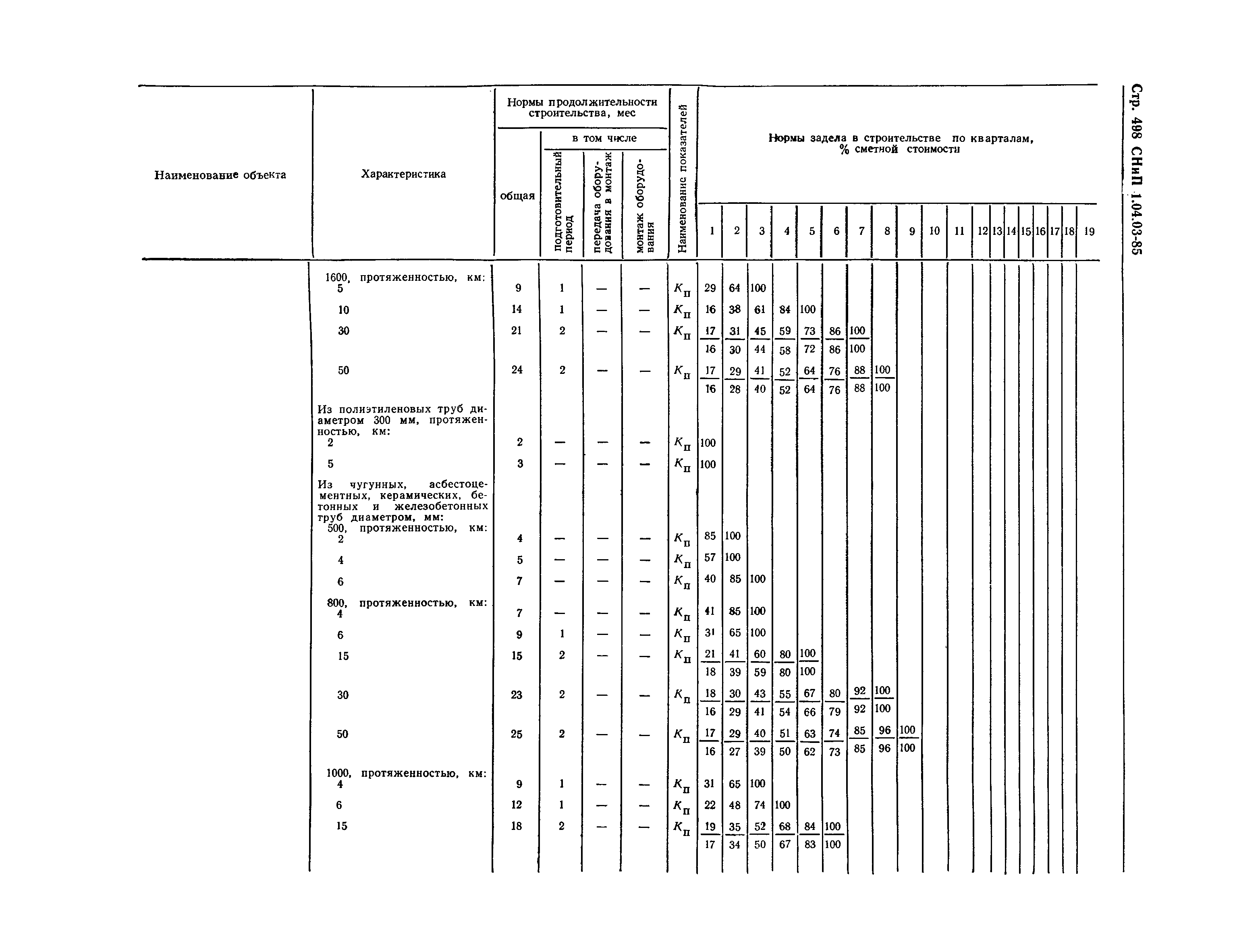 СНиП 1.04.03-85*