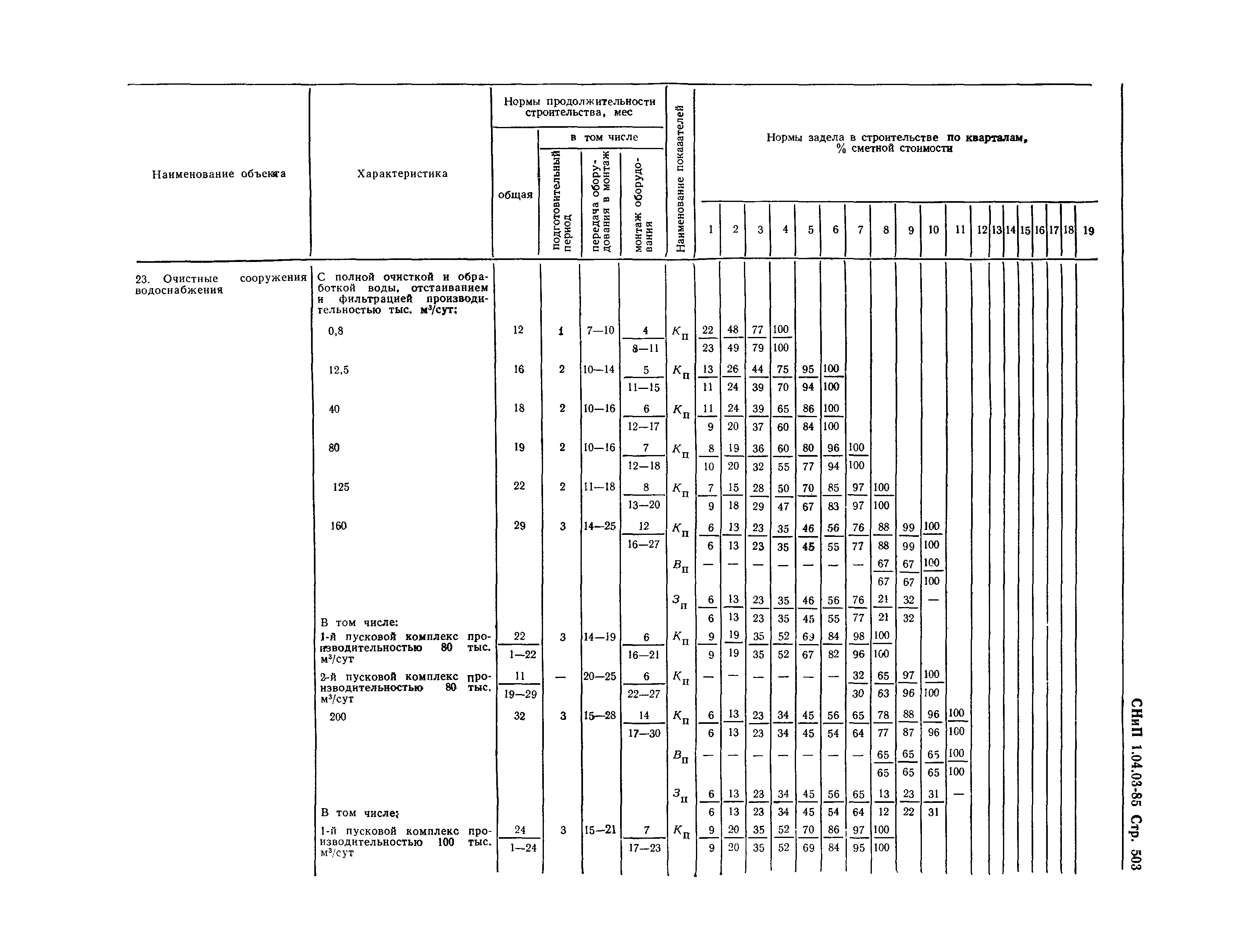 СНиП 1.04.03-85*