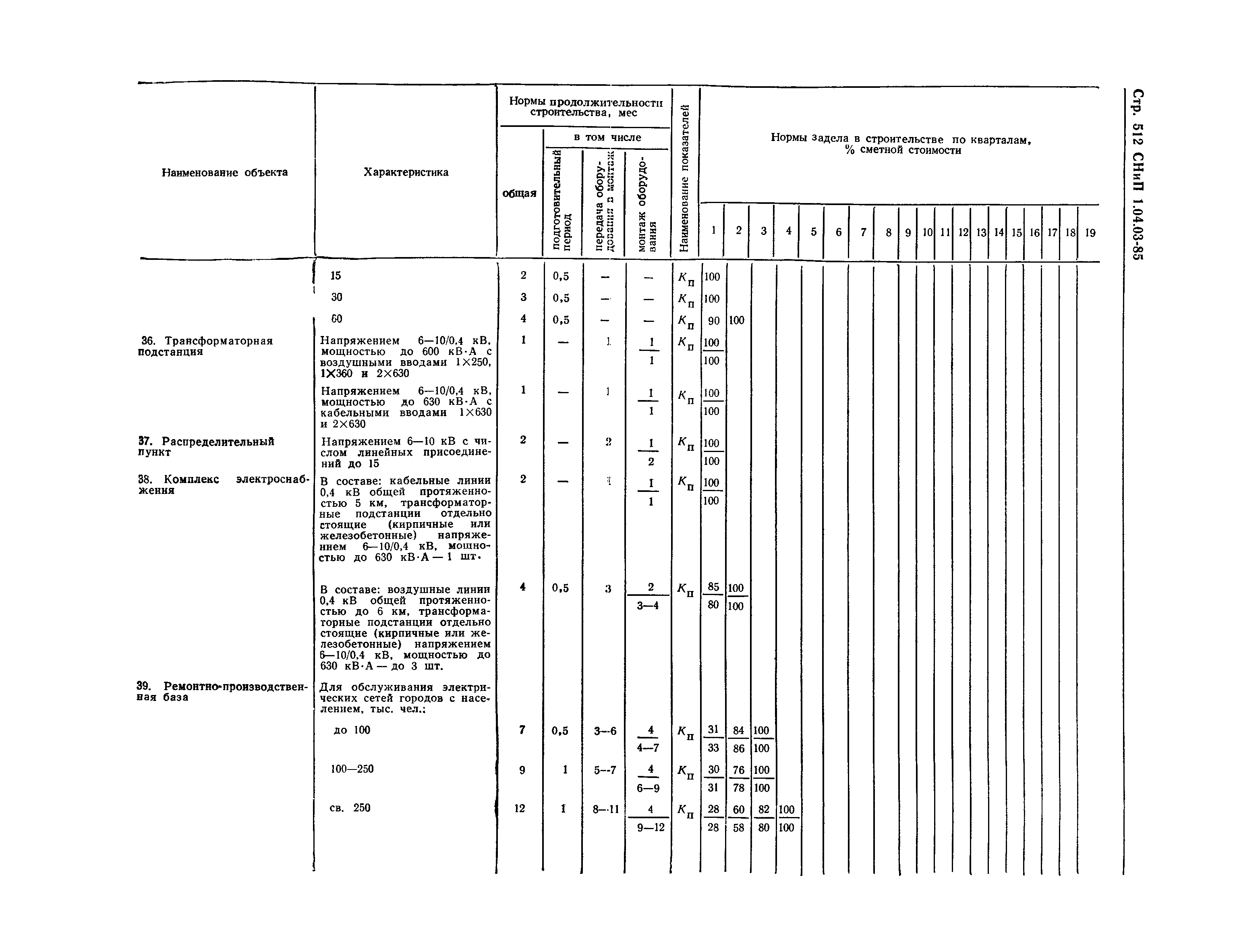 СНиП 1.04.03-85*