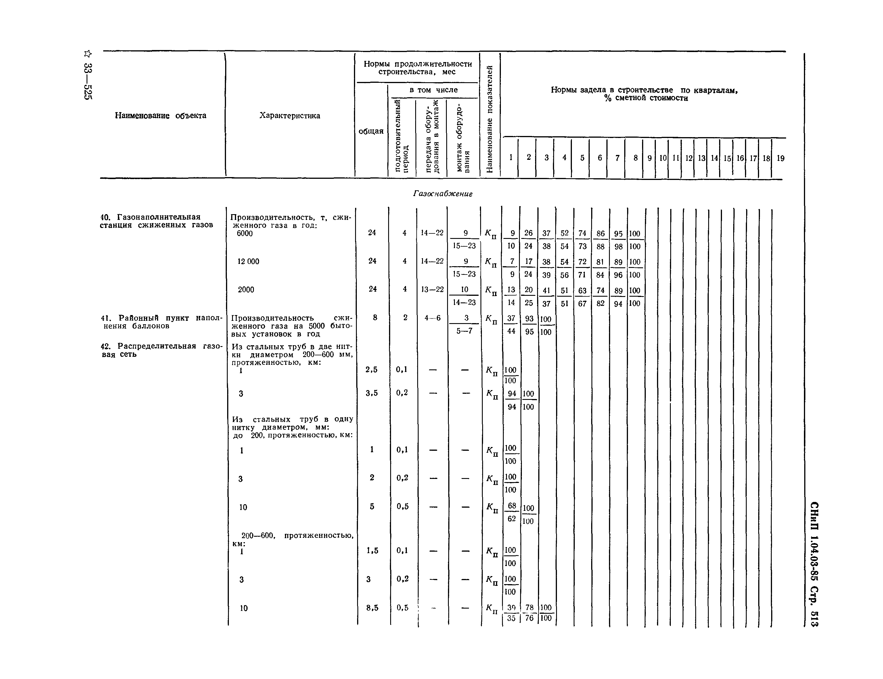 СНиП 1.04.03-85*