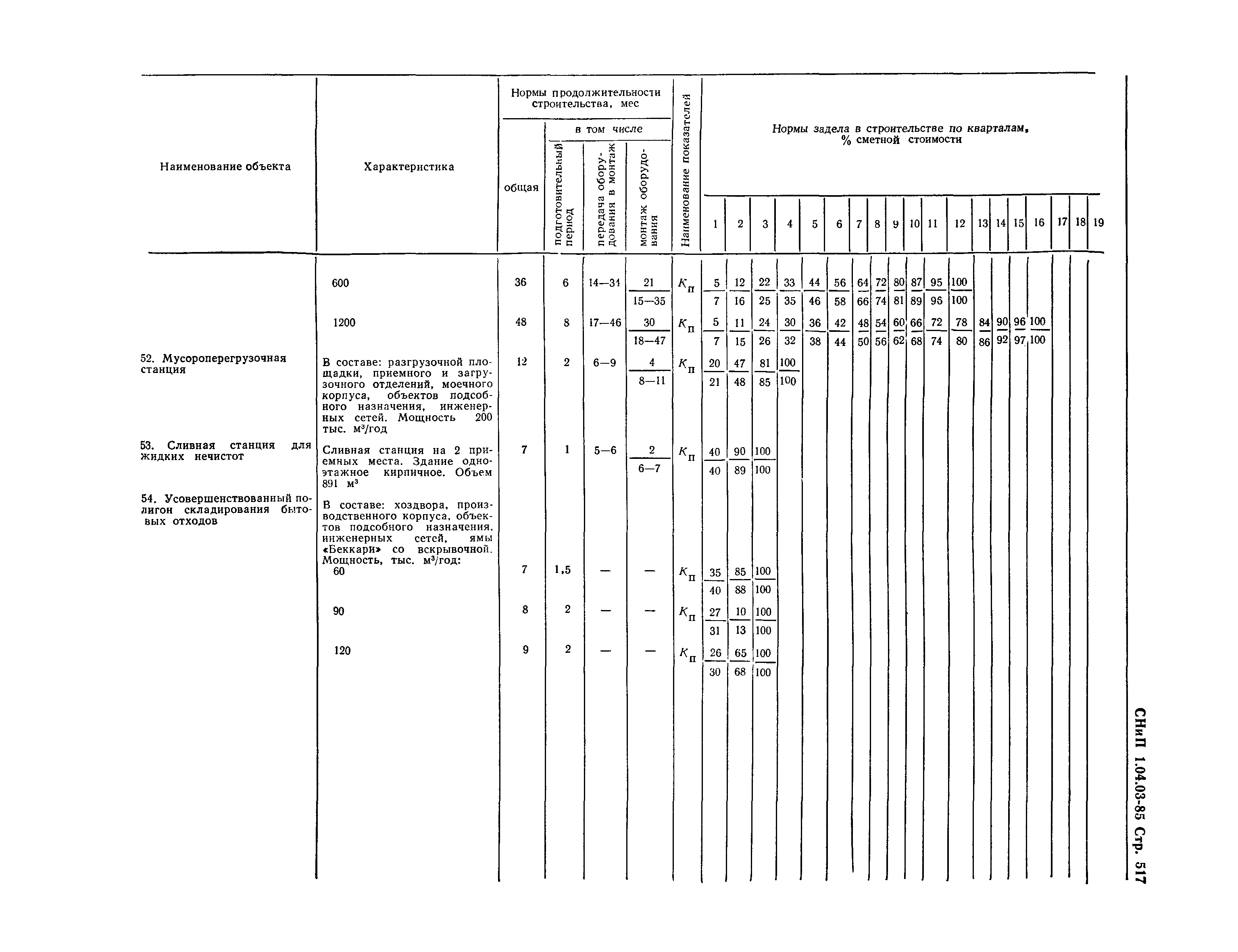 СНиП 1.04.03-85*