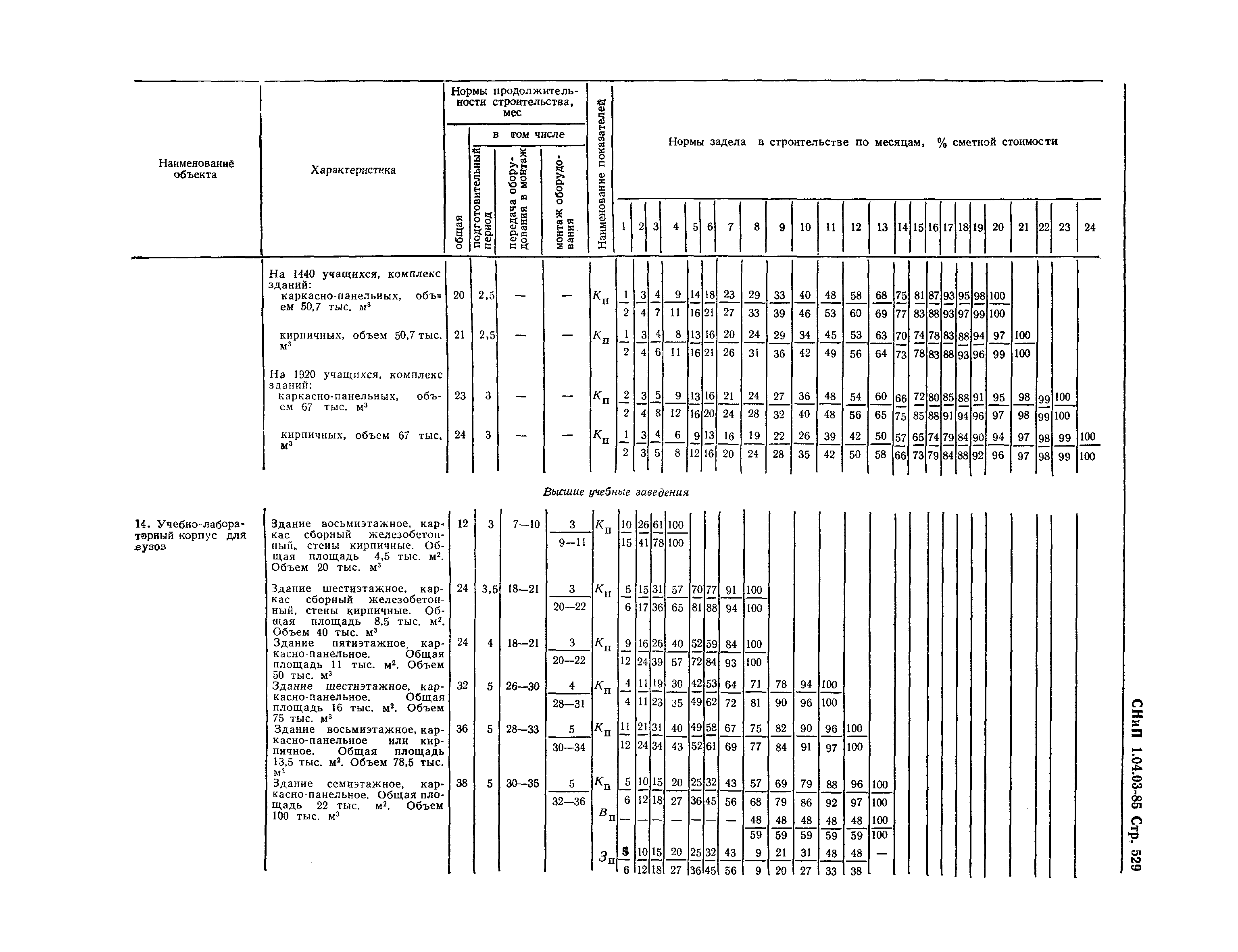 СНиП 1.04.03-85*