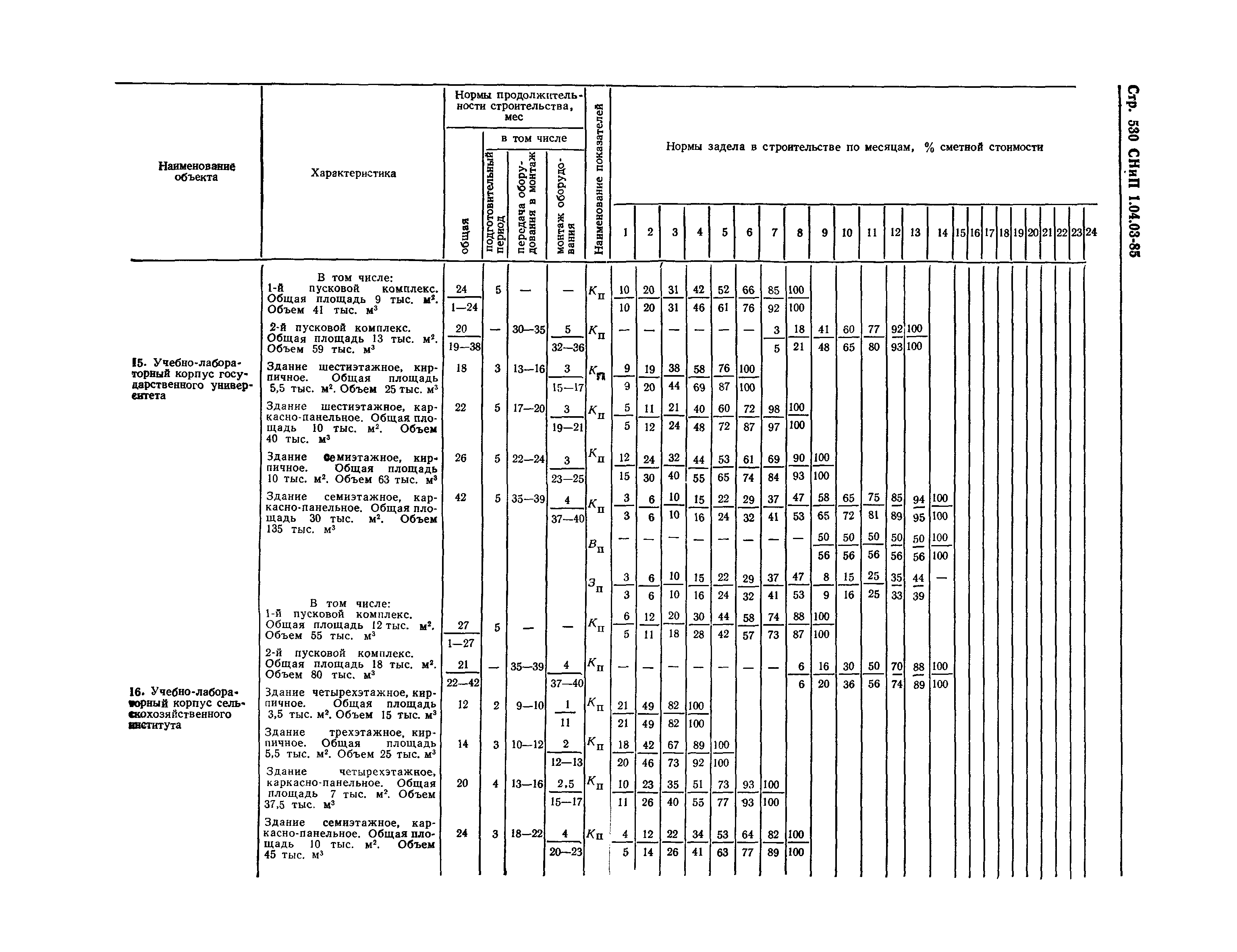 СНиП 1.04.03-85*