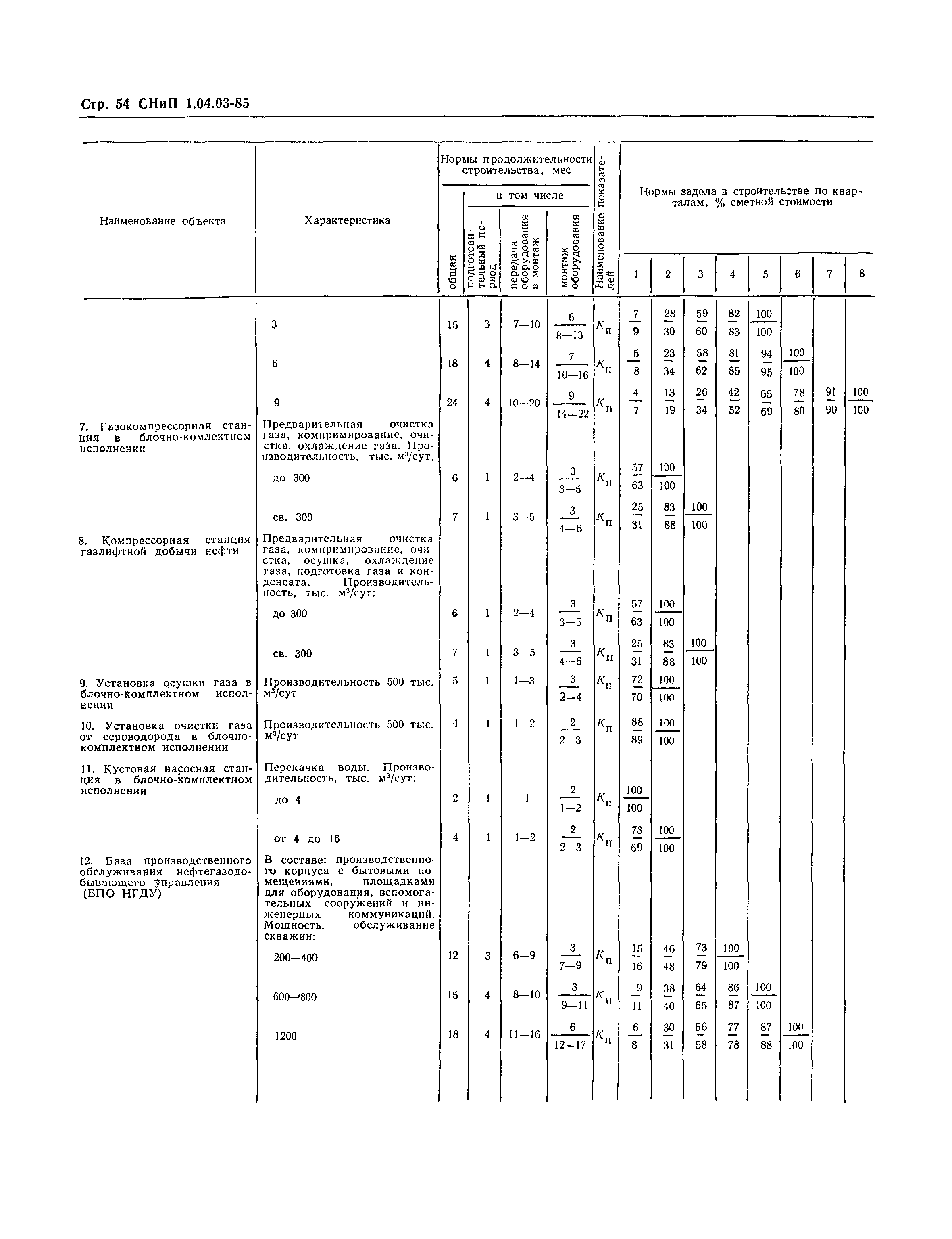 СНиП 1.04.03-85*