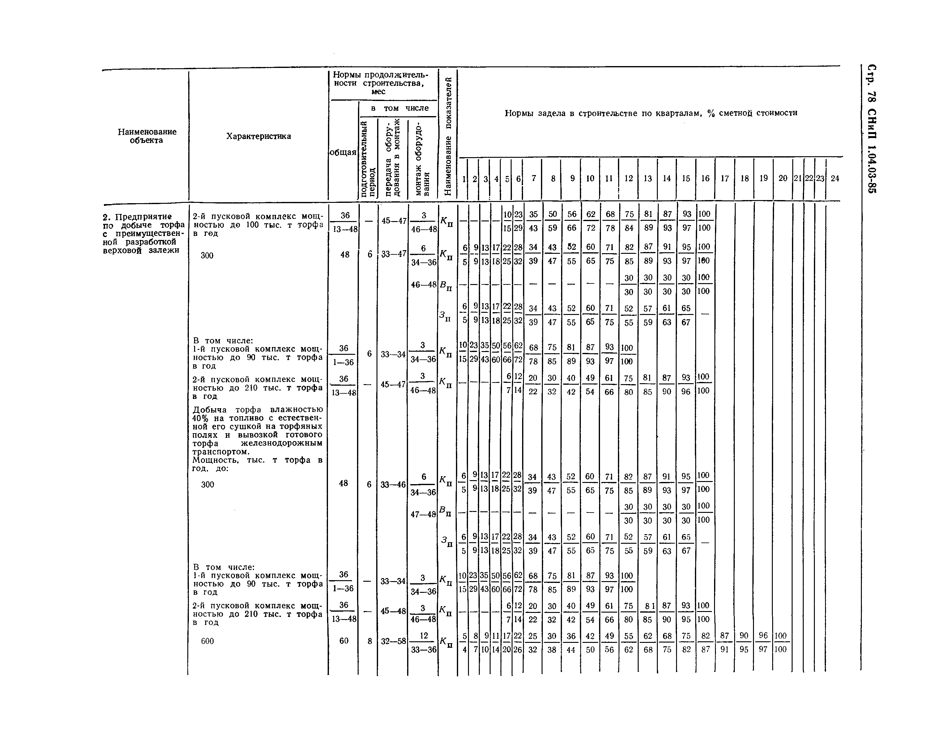 СНиП 1.04.03-85*