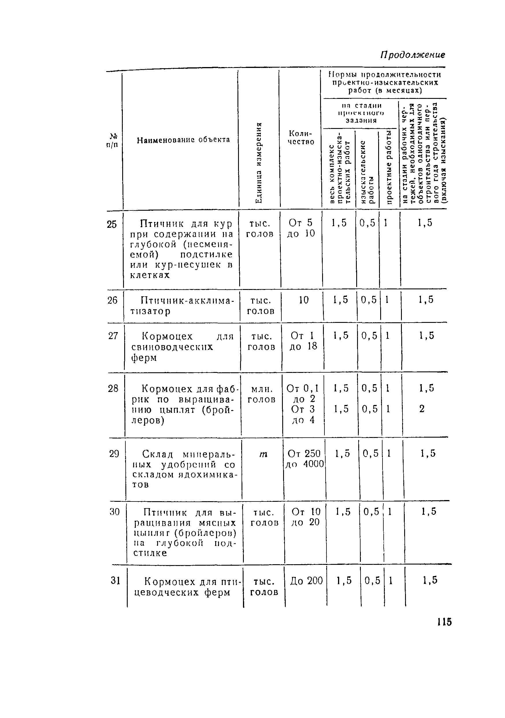 СН 283-64