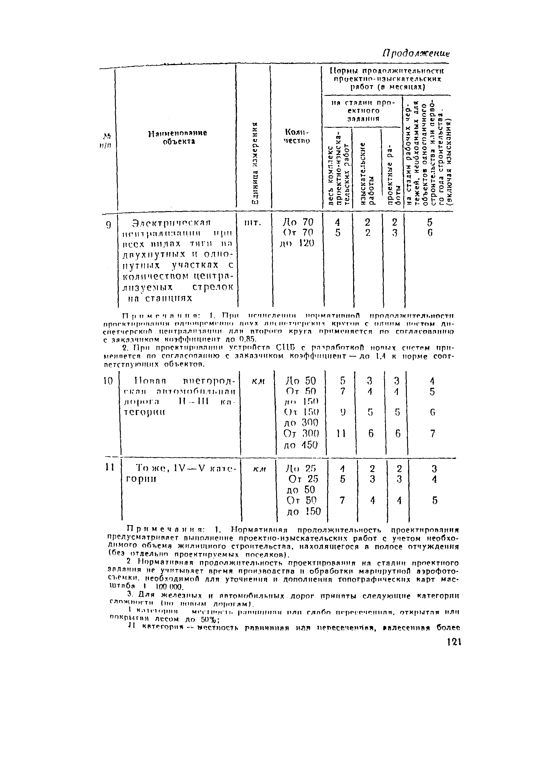 СН 283-64