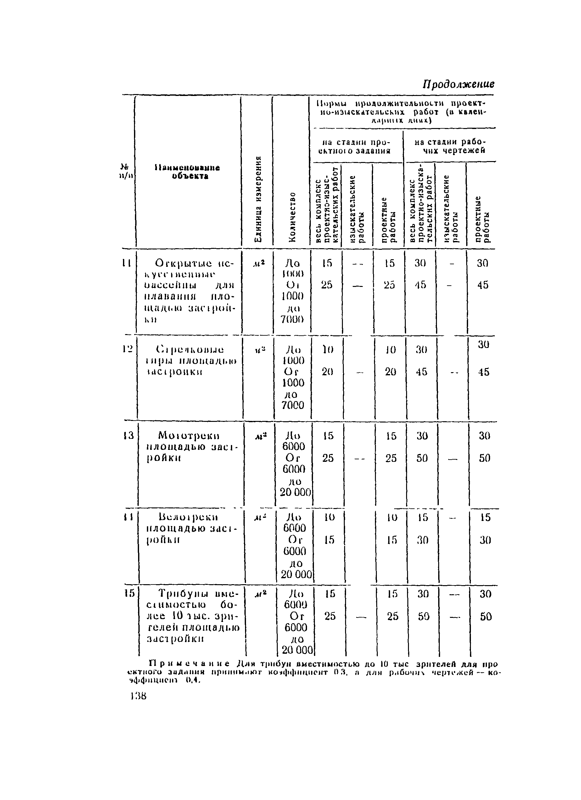 СН 283-64