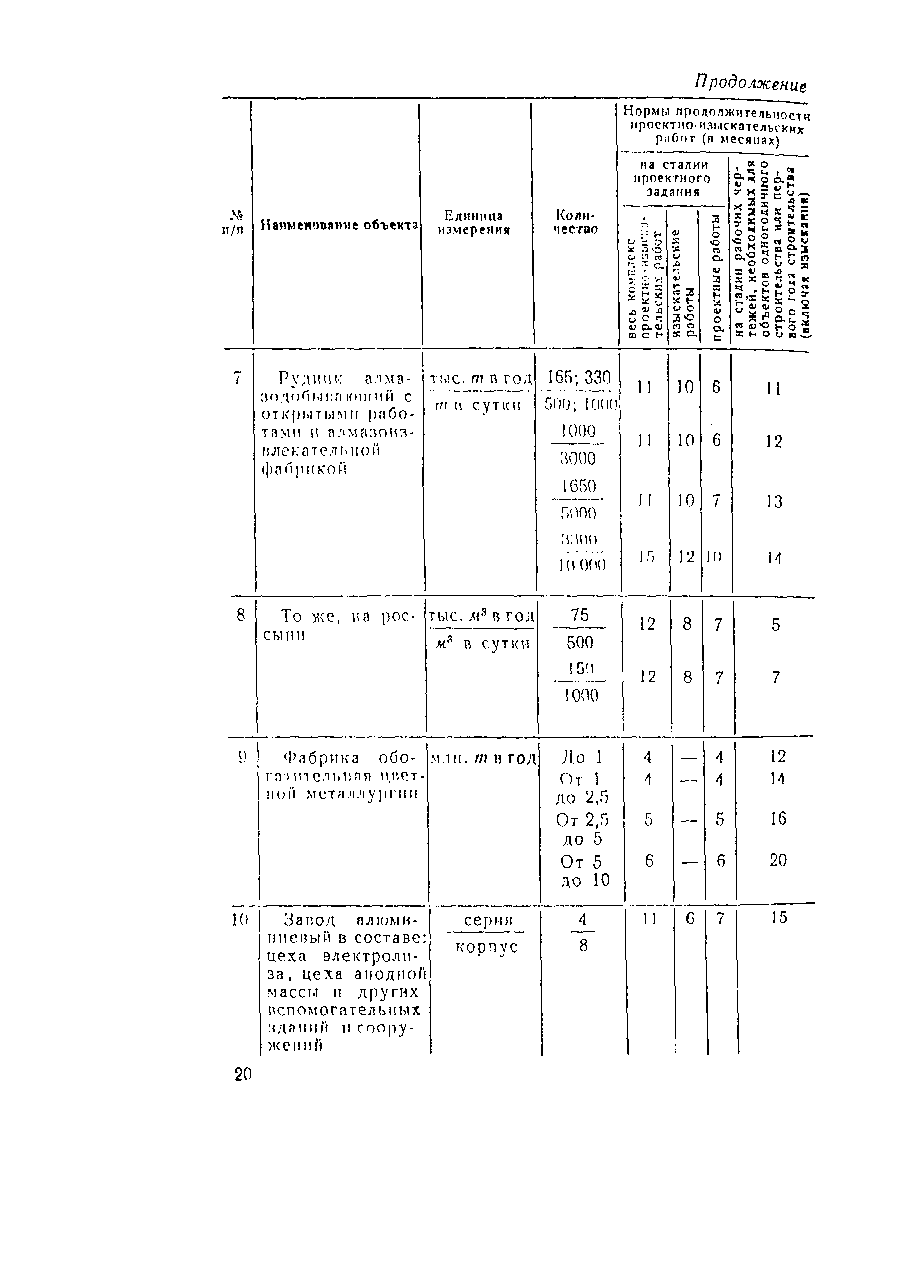 СН 283-64