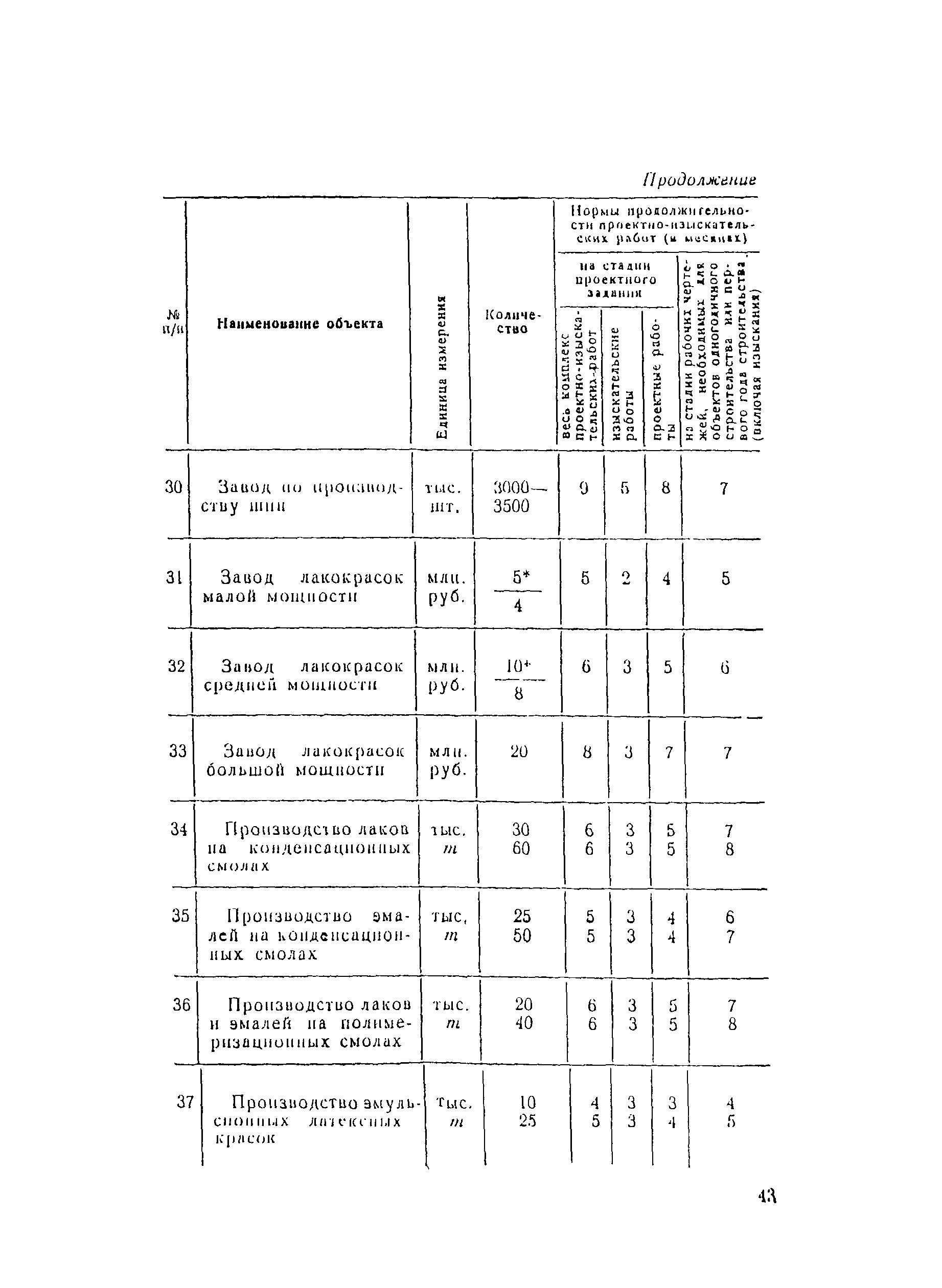 СН 283-64