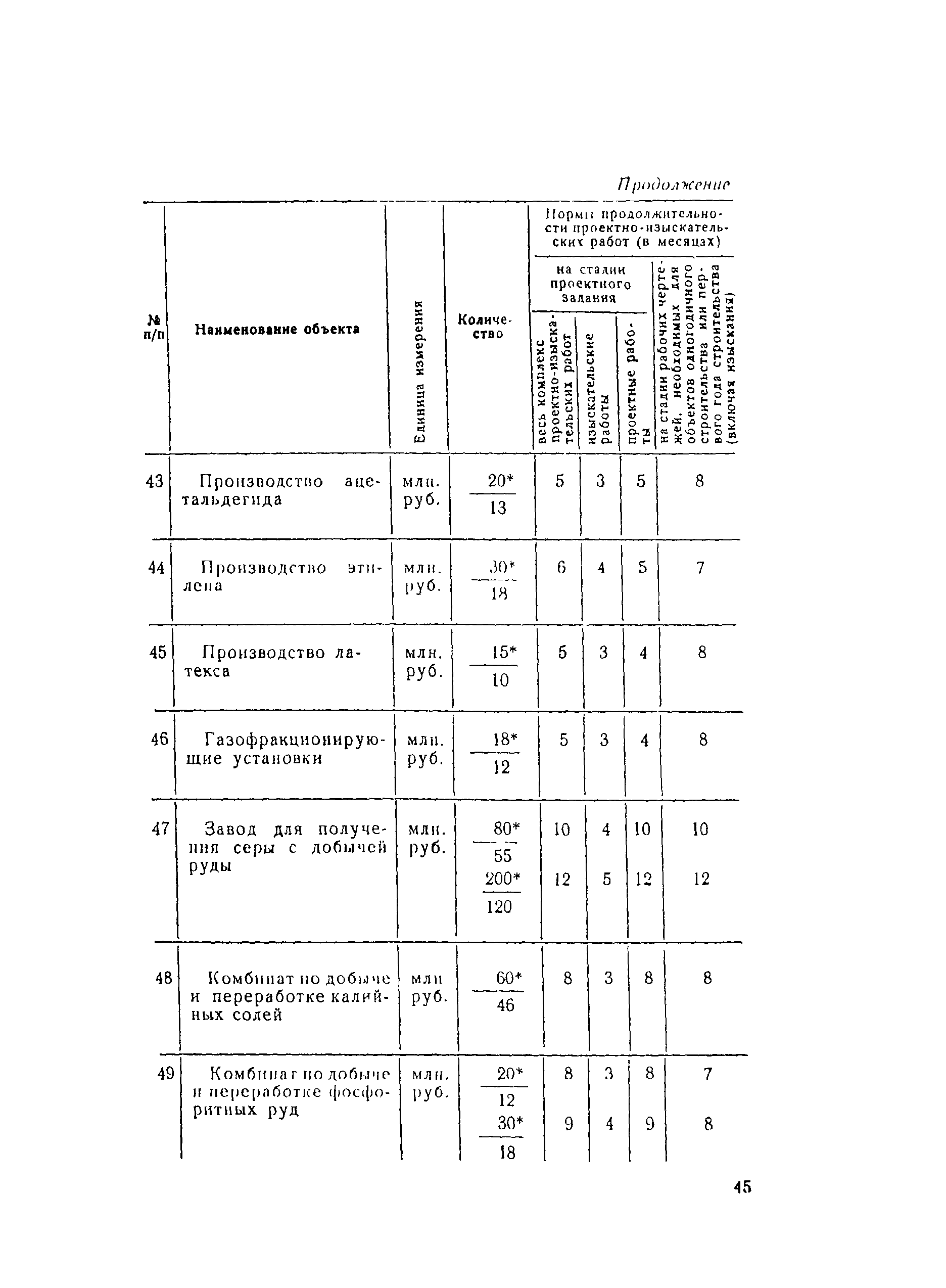 СН 283-64