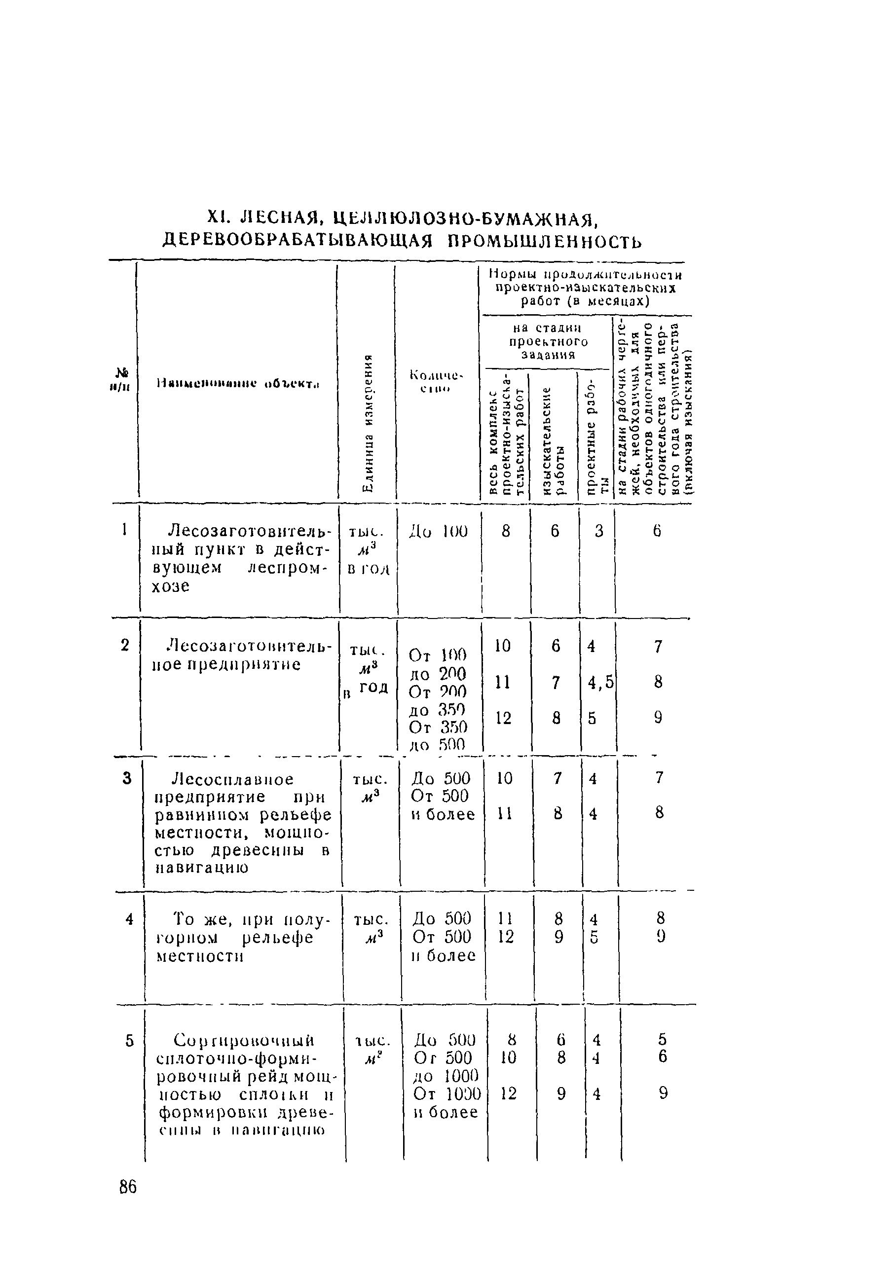 СН 283-64