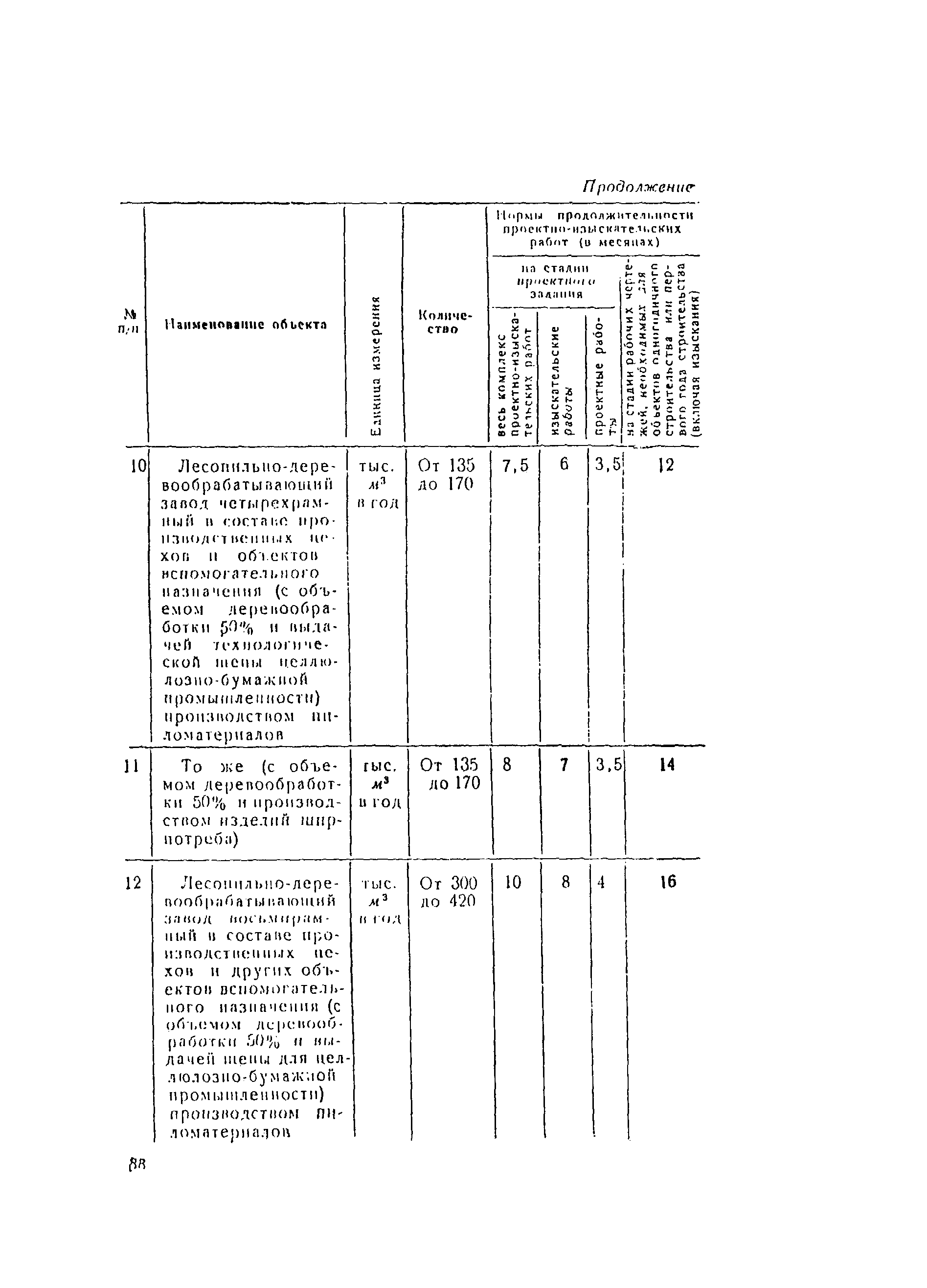 СН 283-64