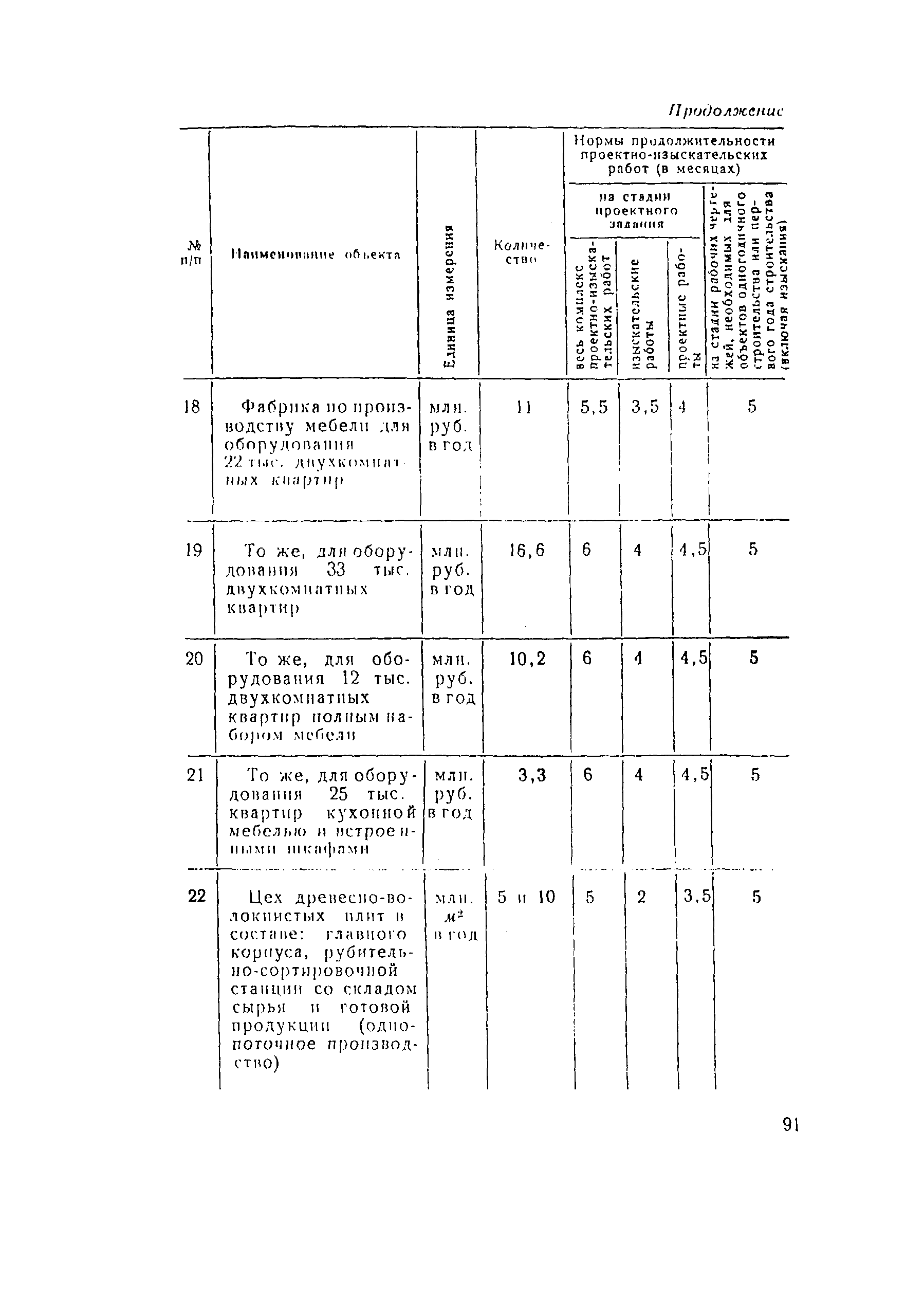 СН 283-64