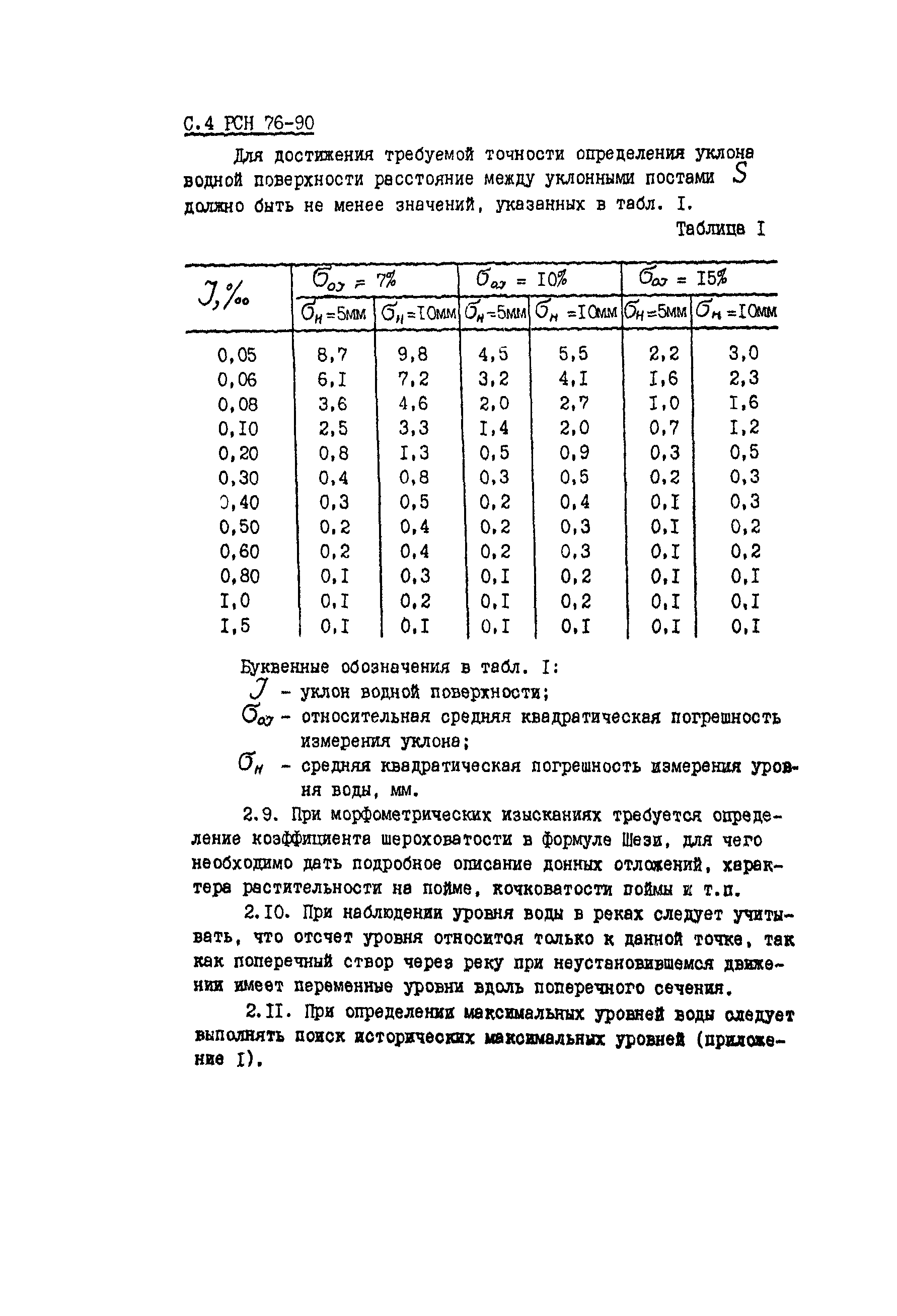 РСН 76-90