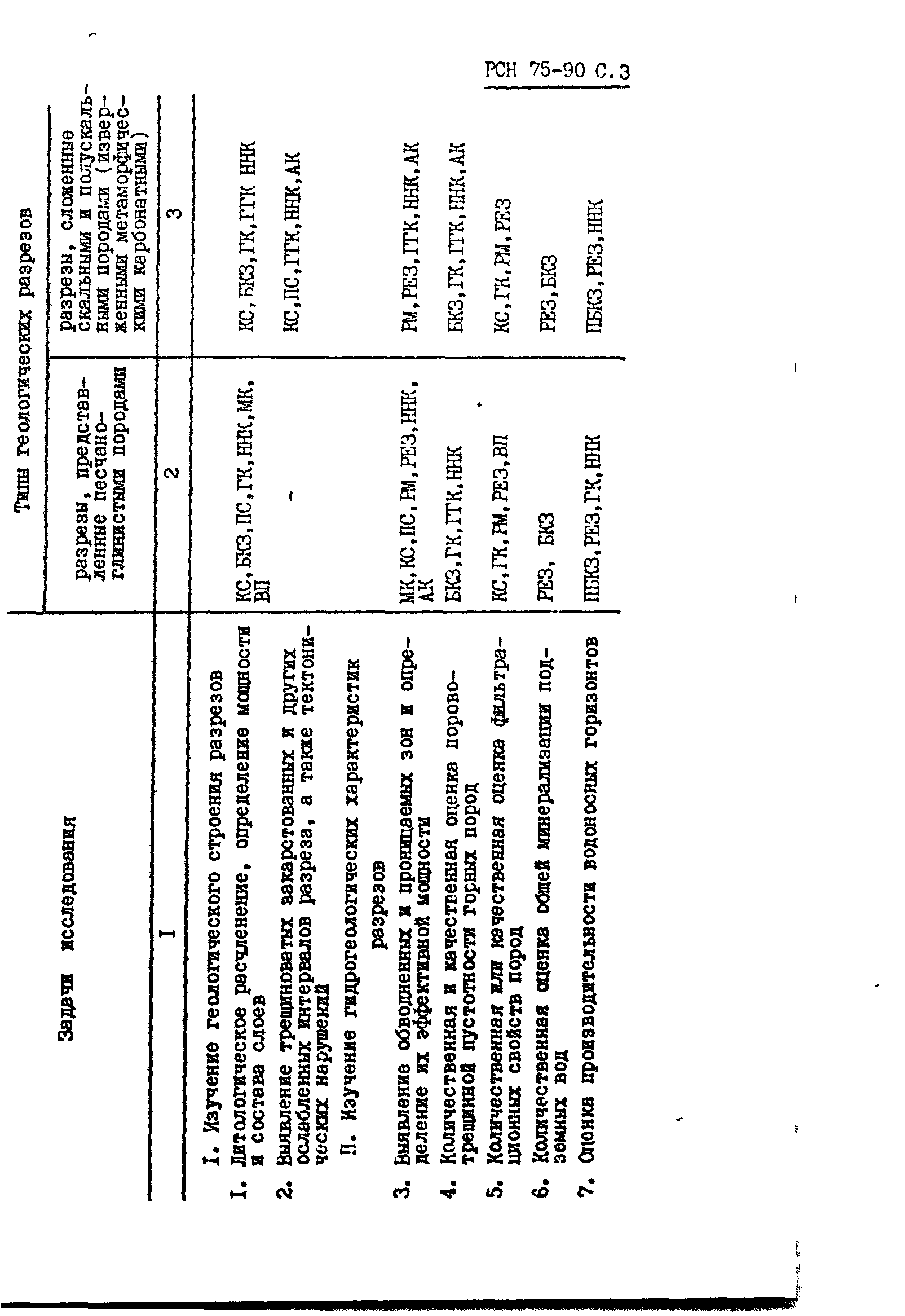 РСН 75-90