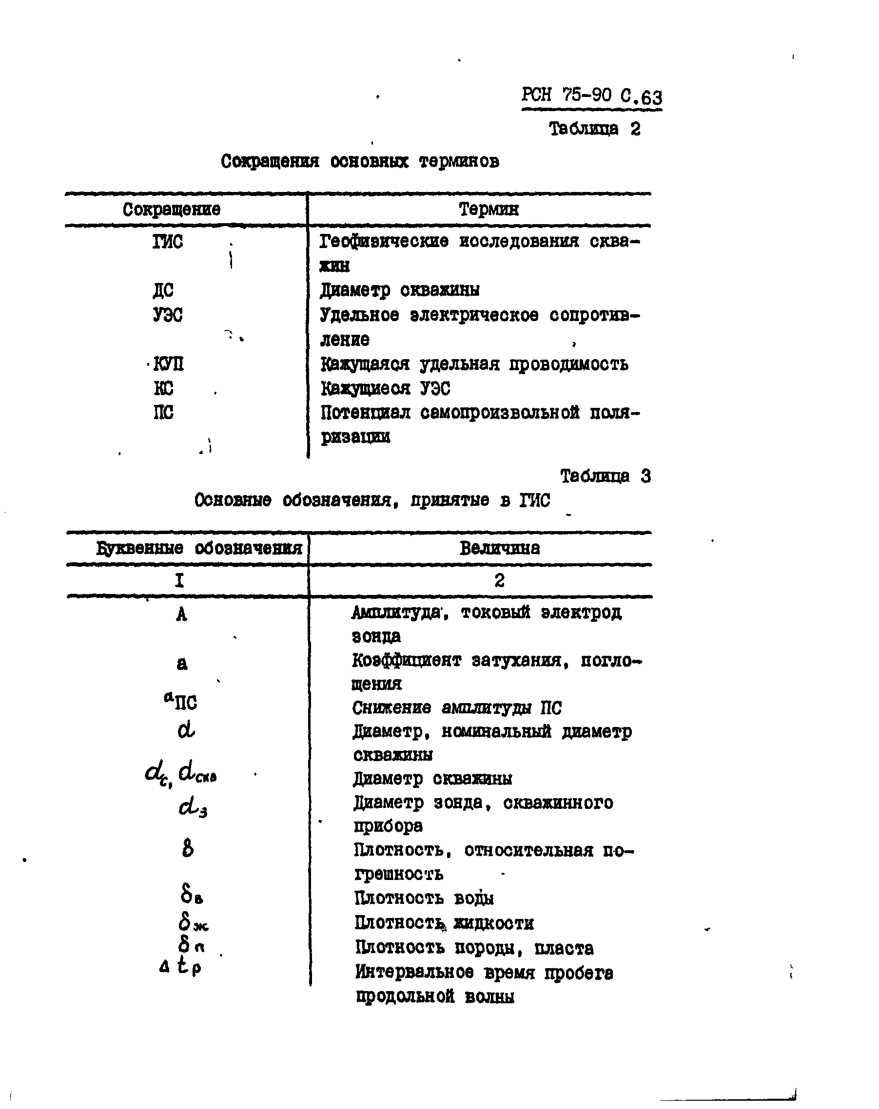 РСН 75-90