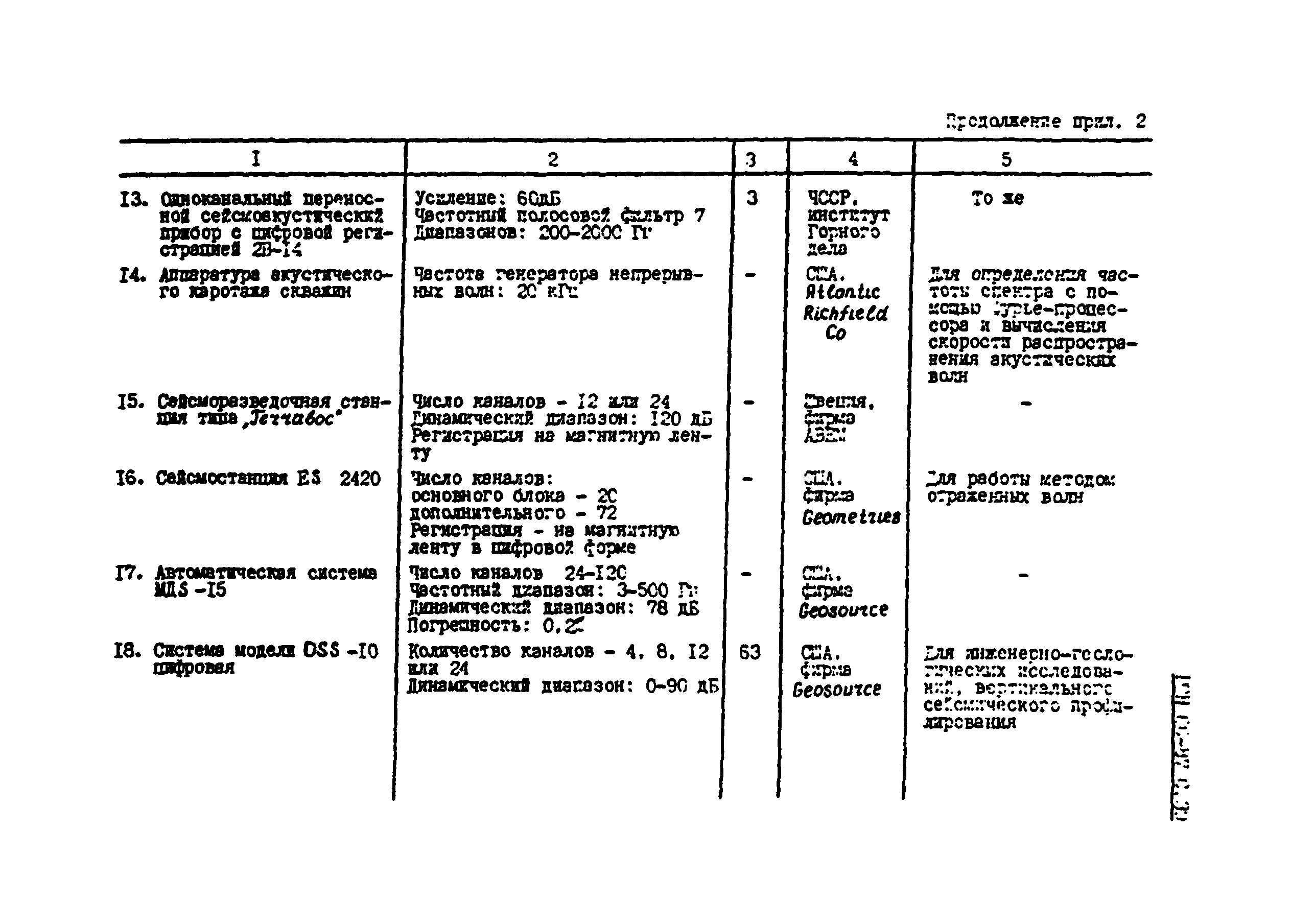 РСН 66-87