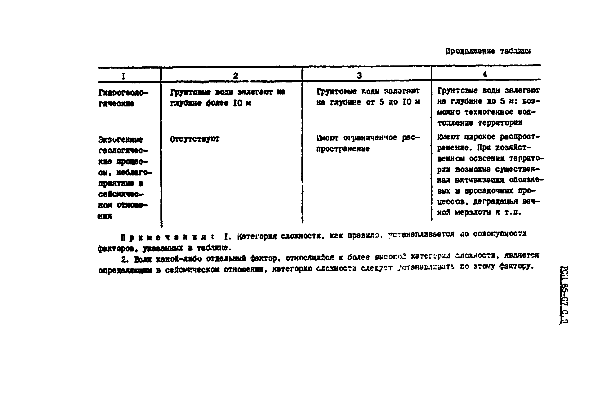 РСН 65-87