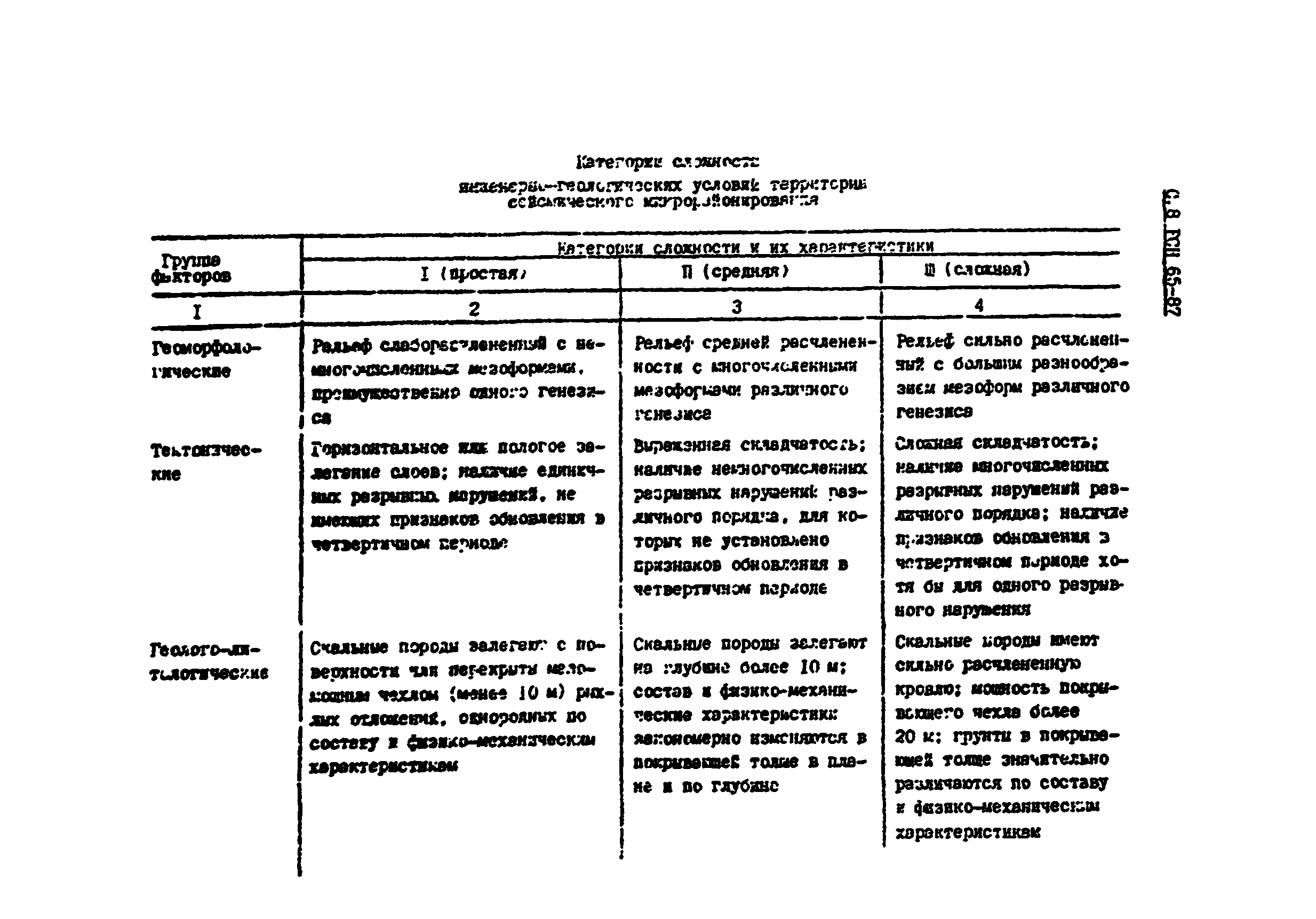 РСН 65-87