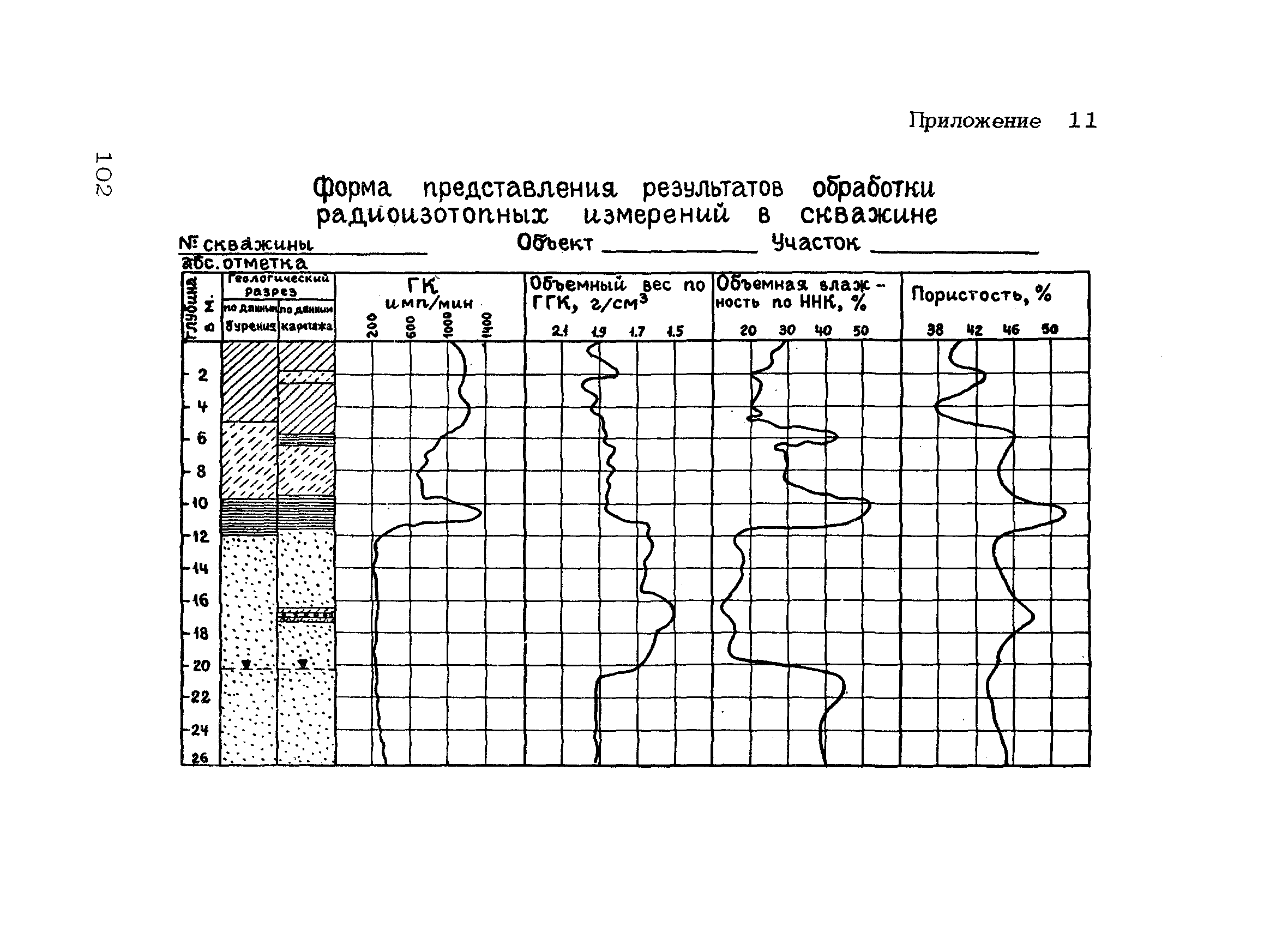 РСН 46-79