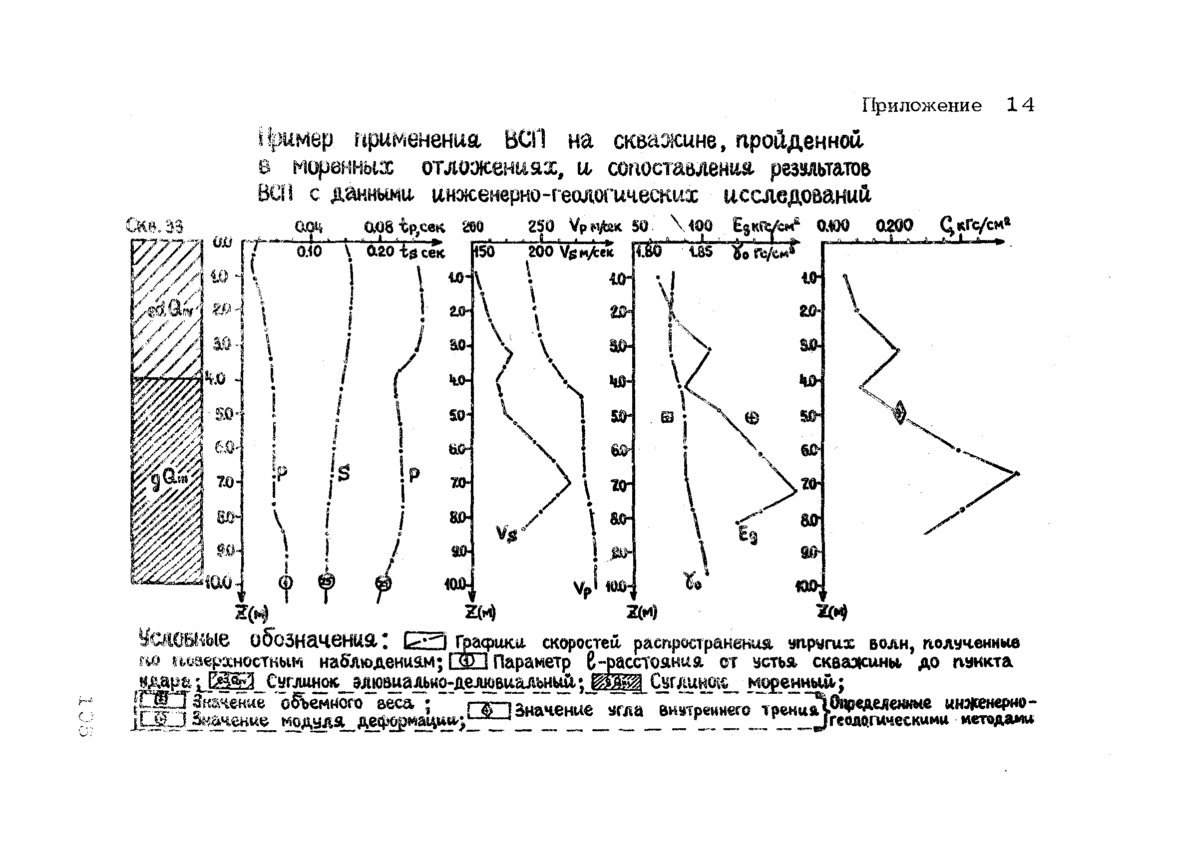 РСН 46-79