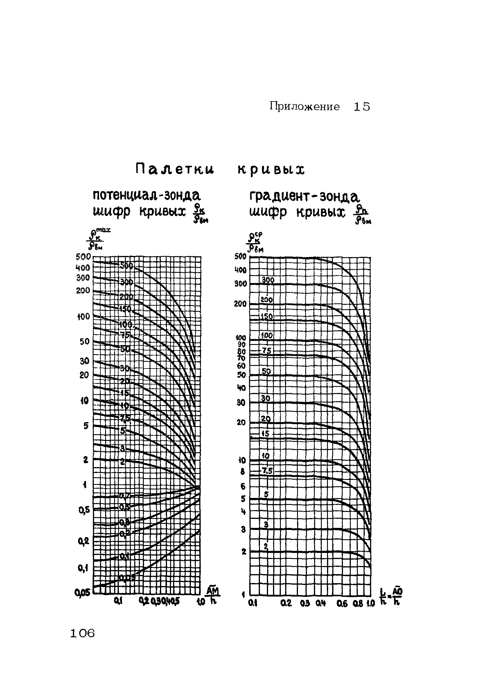 РСН 46-79