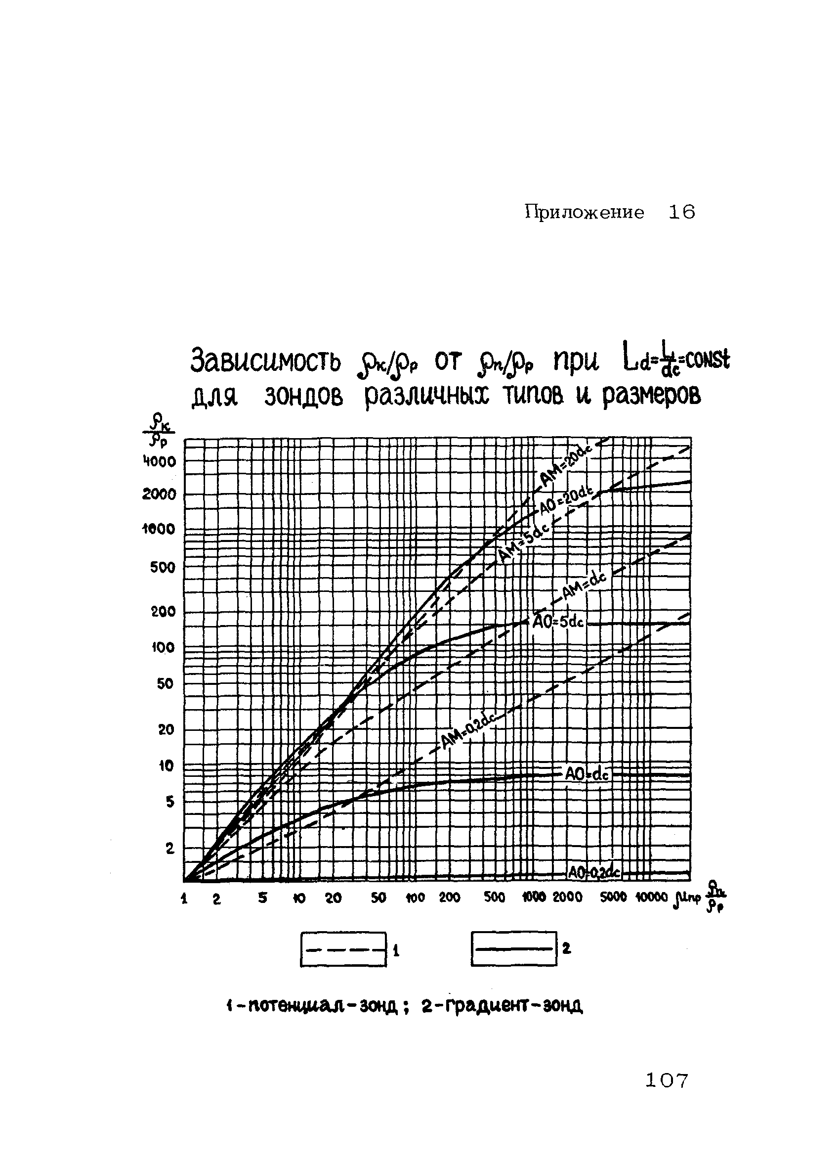 РСН 46-79