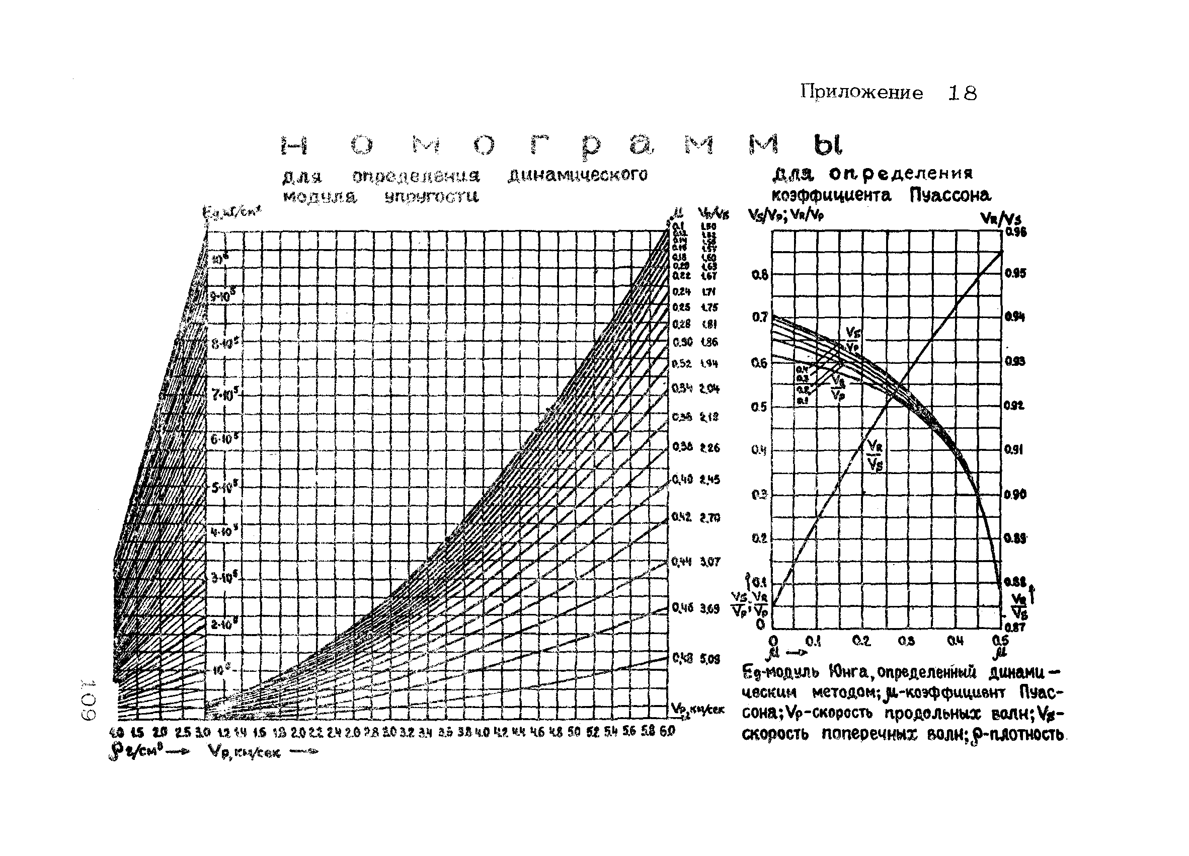 РСН 46-79